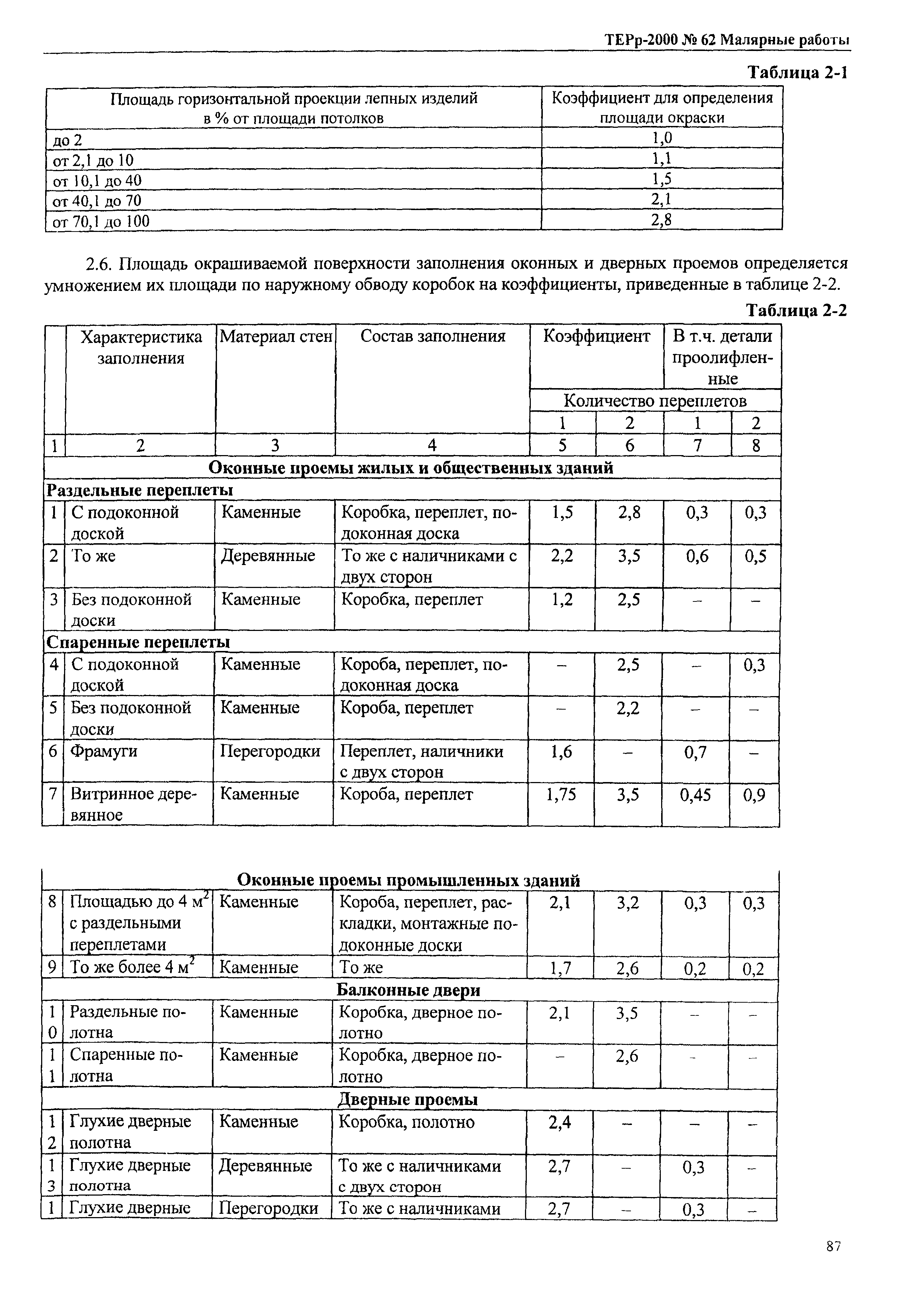 ТЕРр Омской области 2000-62