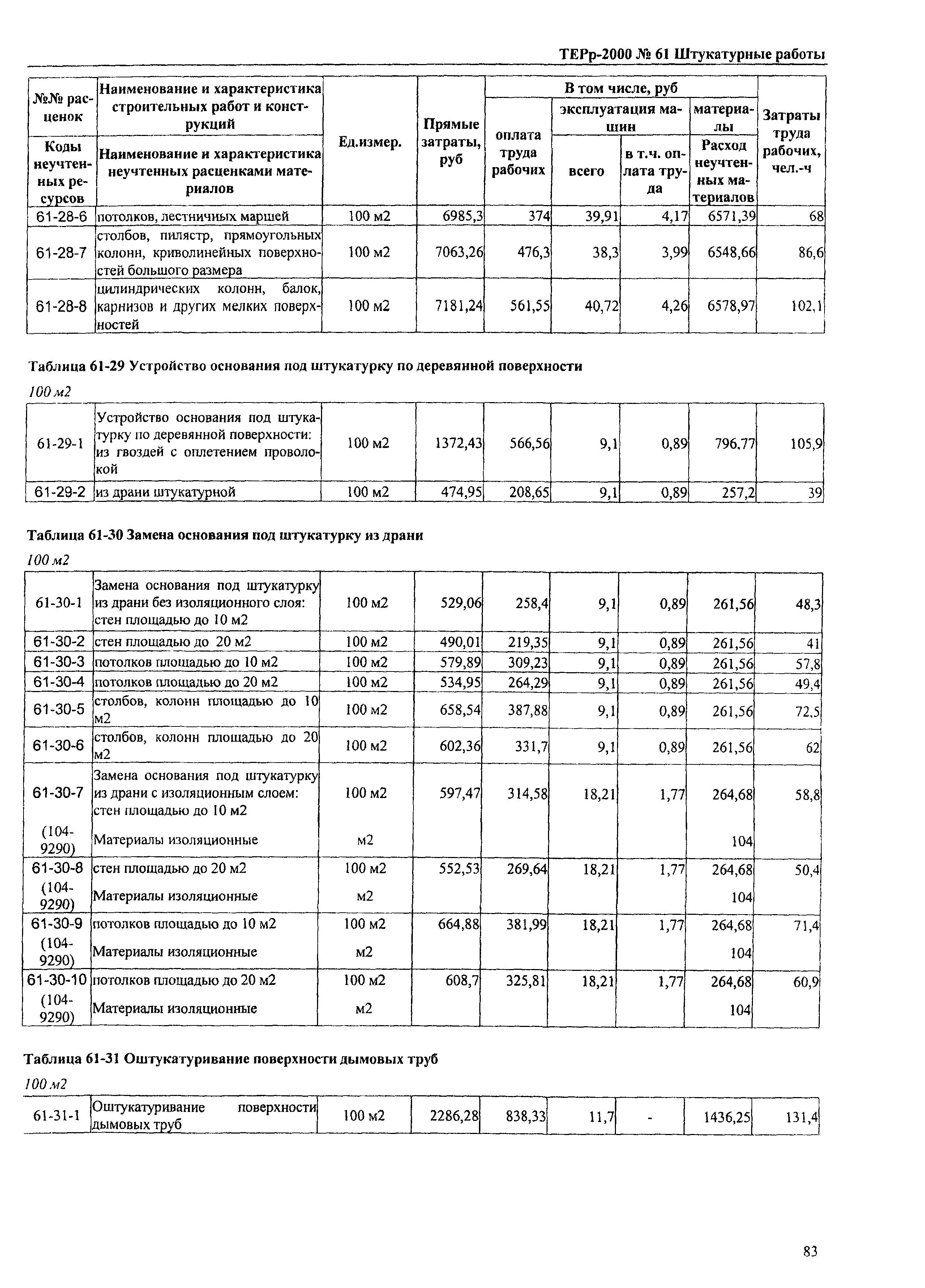 ТЕРр Омской области 2000-61