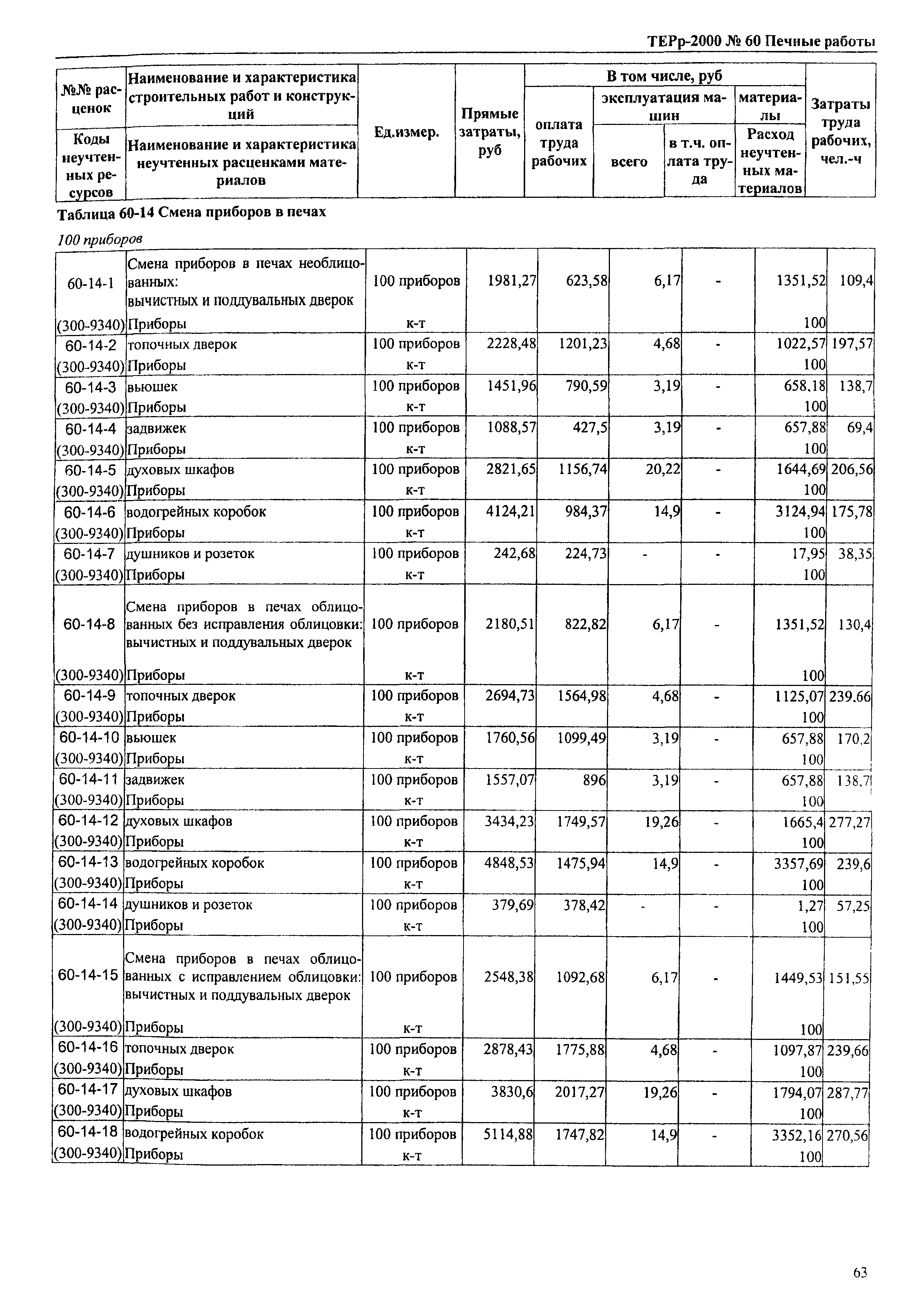 ТЕРр Омской области 2000-60