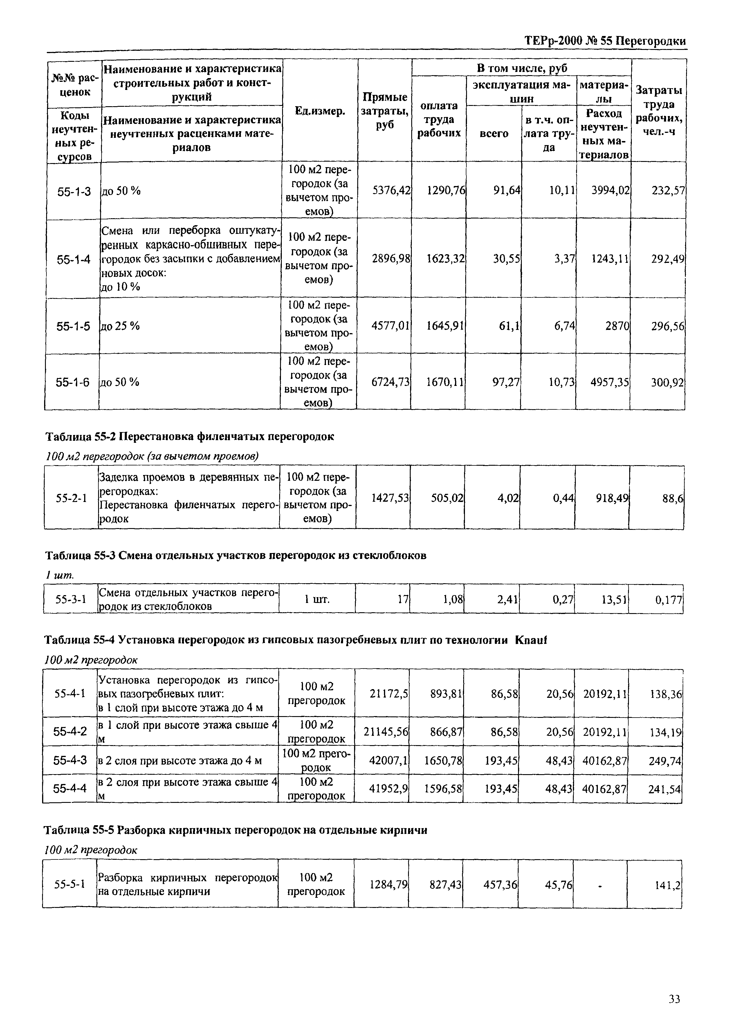 ТЕРр Омской области 2000-55