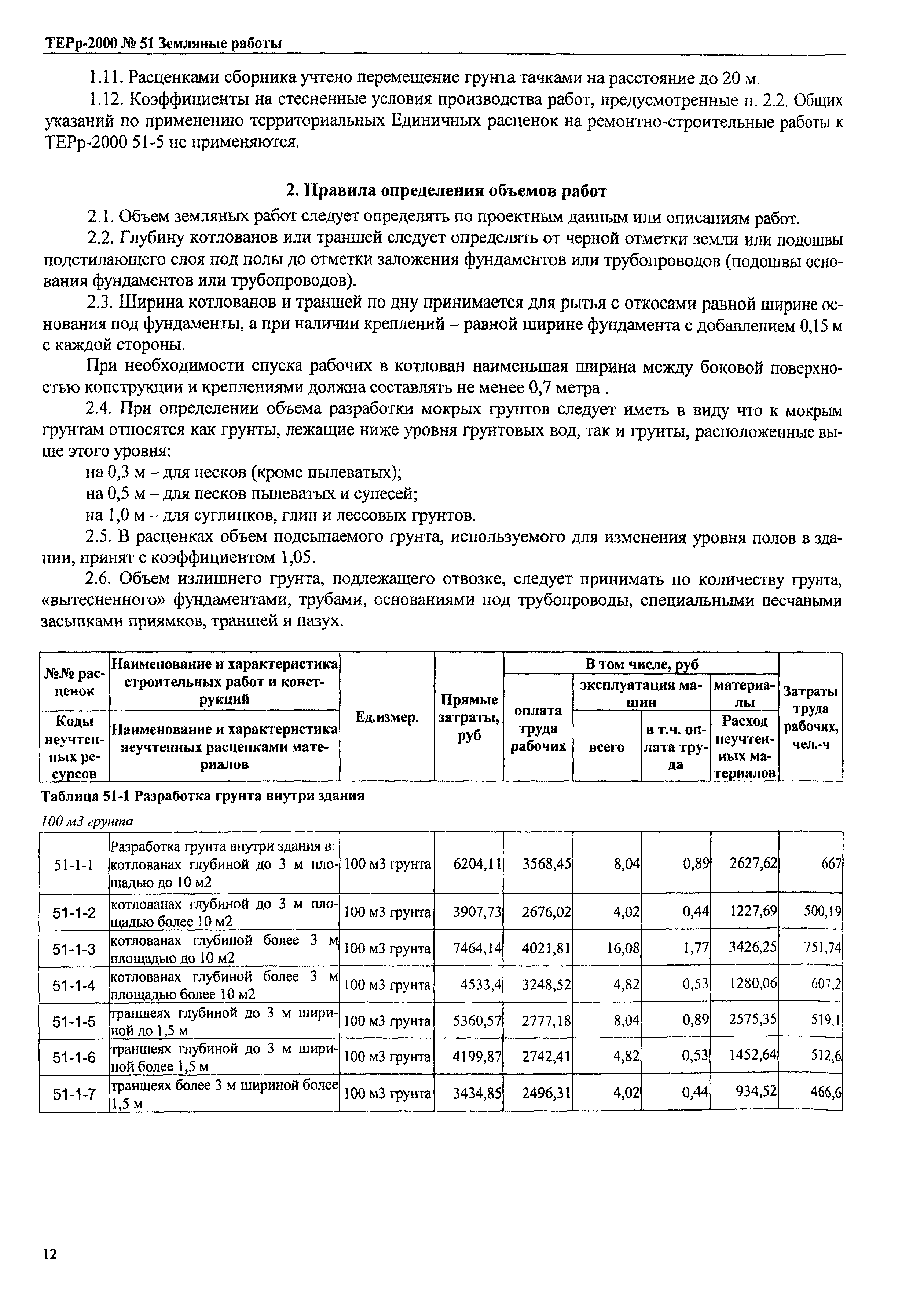 ТЕРр Омской области 2000