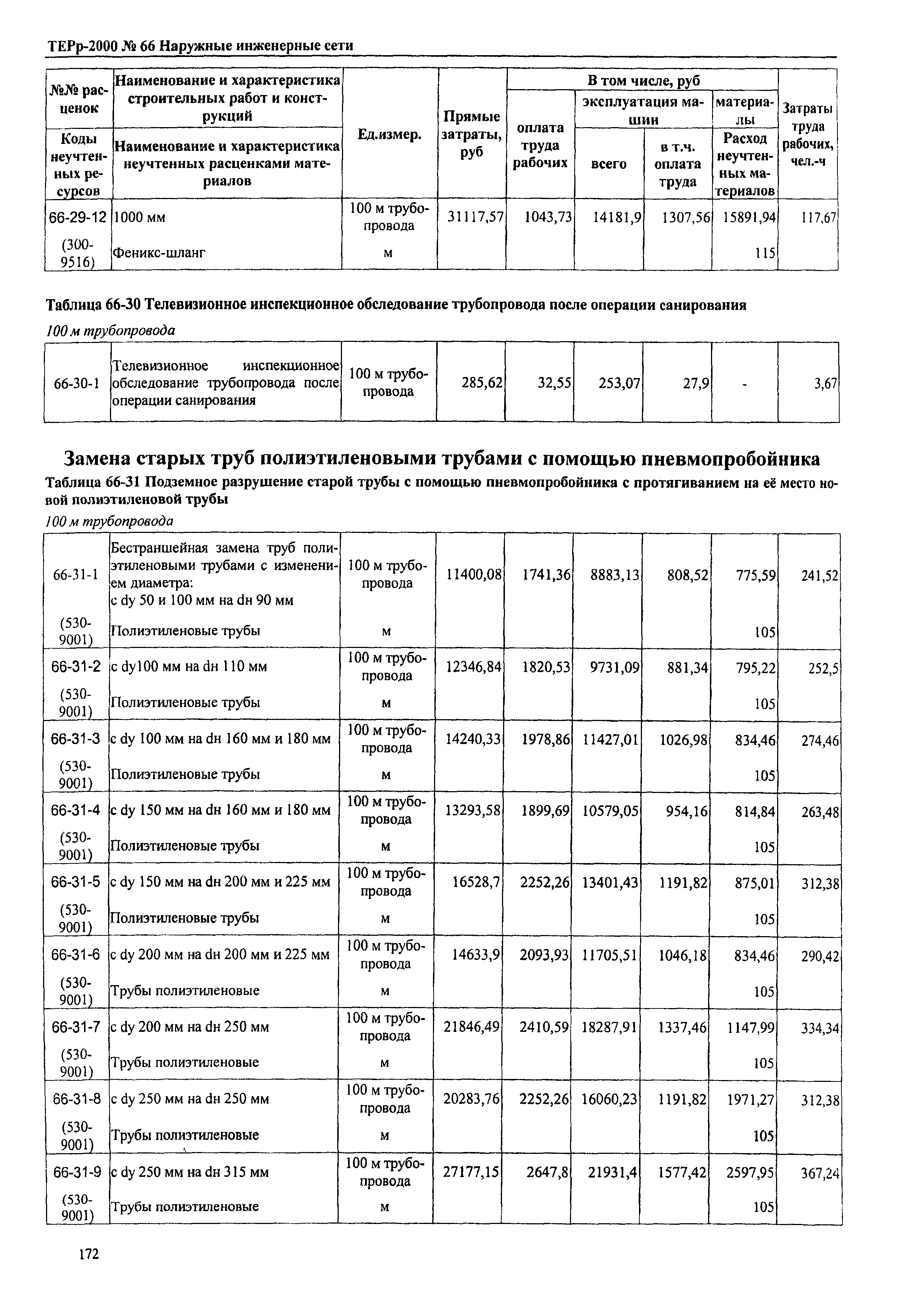 ТЕРр Омской области 2000