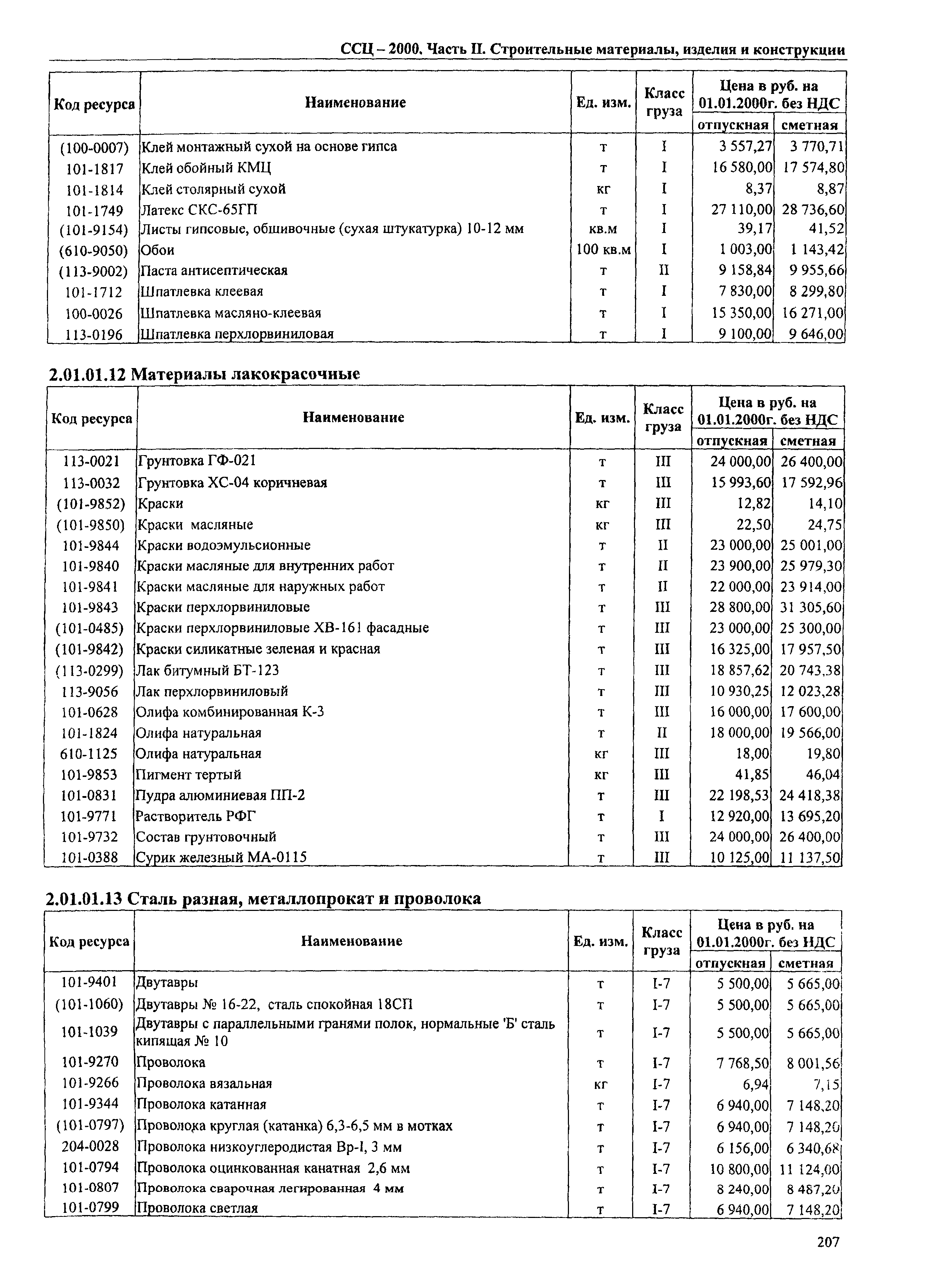 ТЕРр Омской области 2000