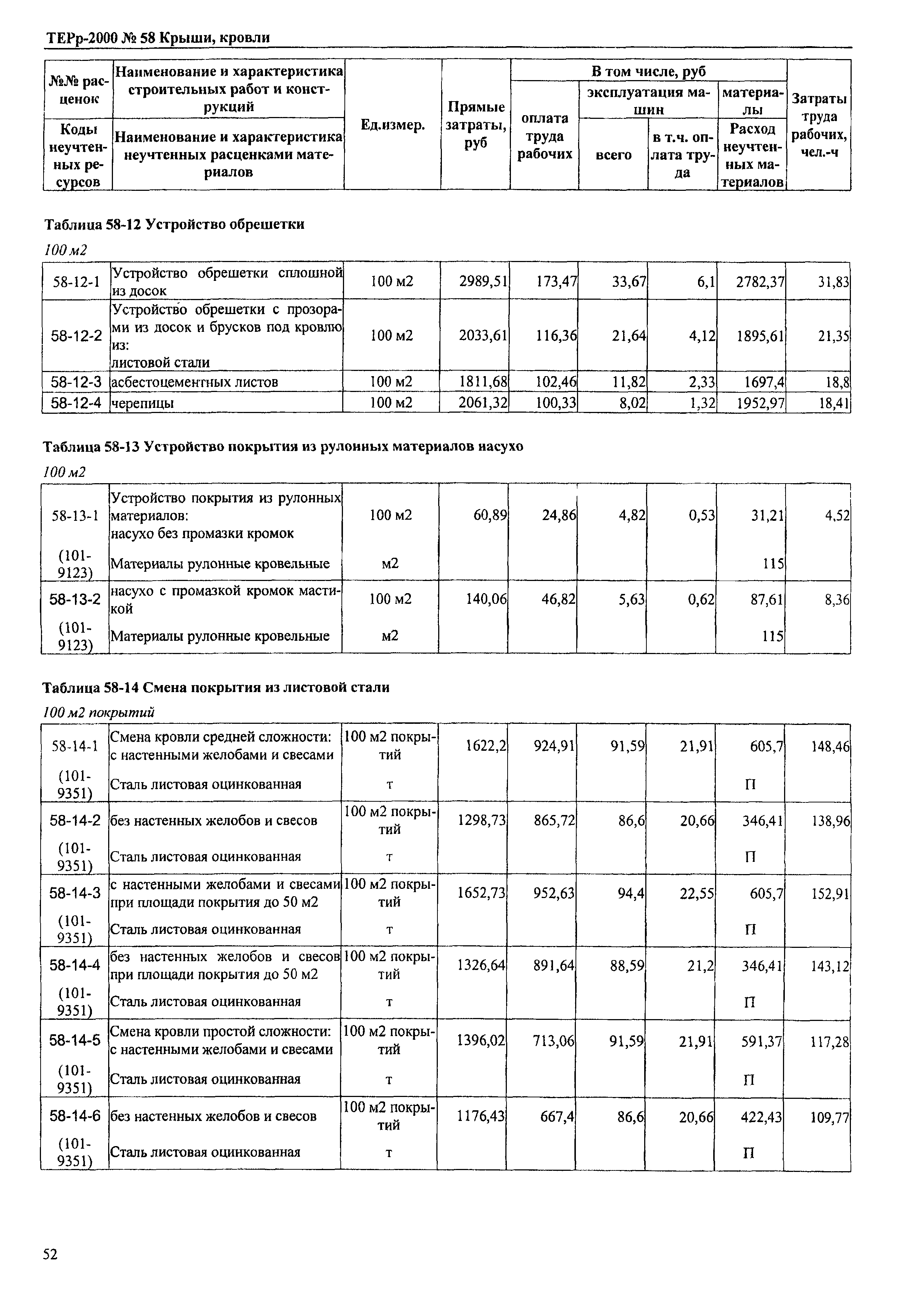 ТЕРр Омской области 2000