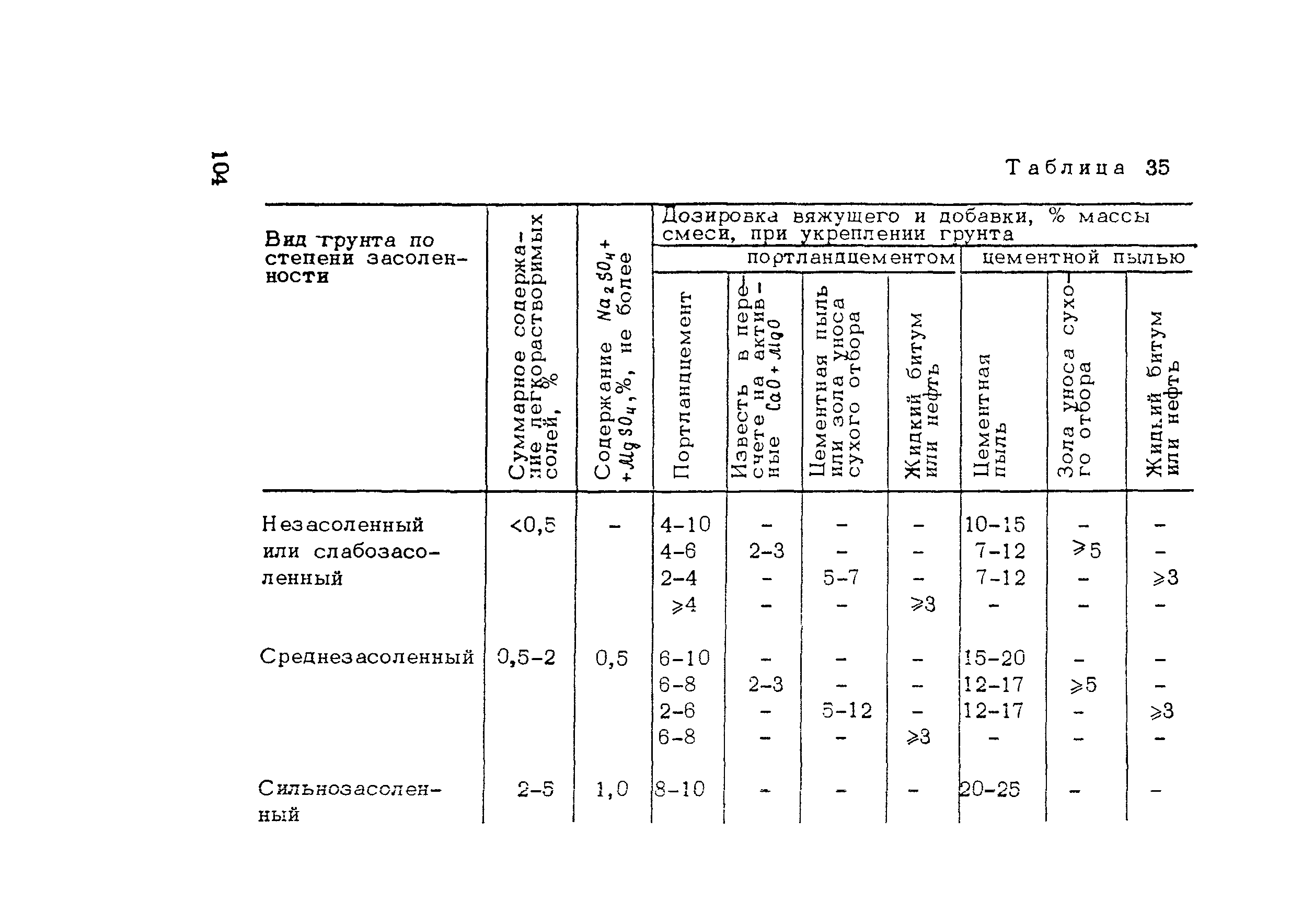 Пособие к СНиП 3.06.03-85