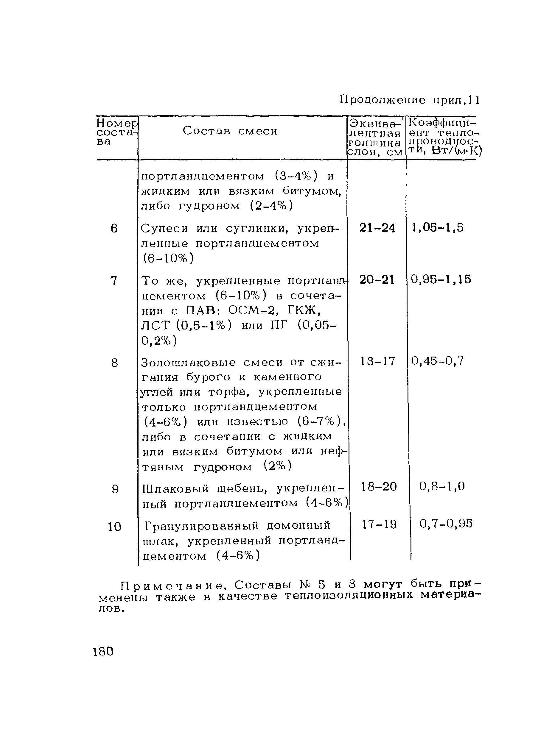 Пособие к СНиП 3.06.03-85