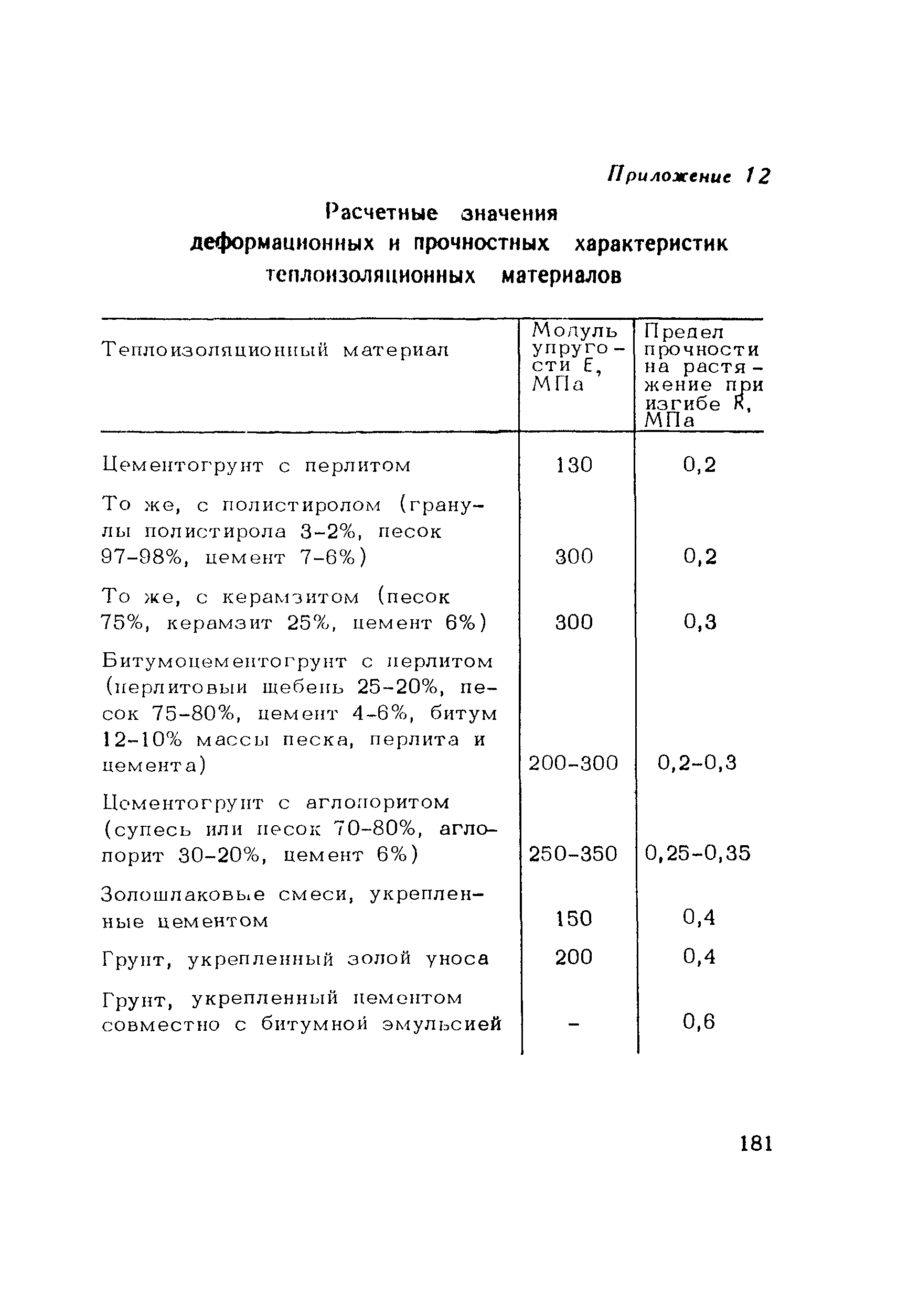 Пособие к СНиП 3.06.03-85