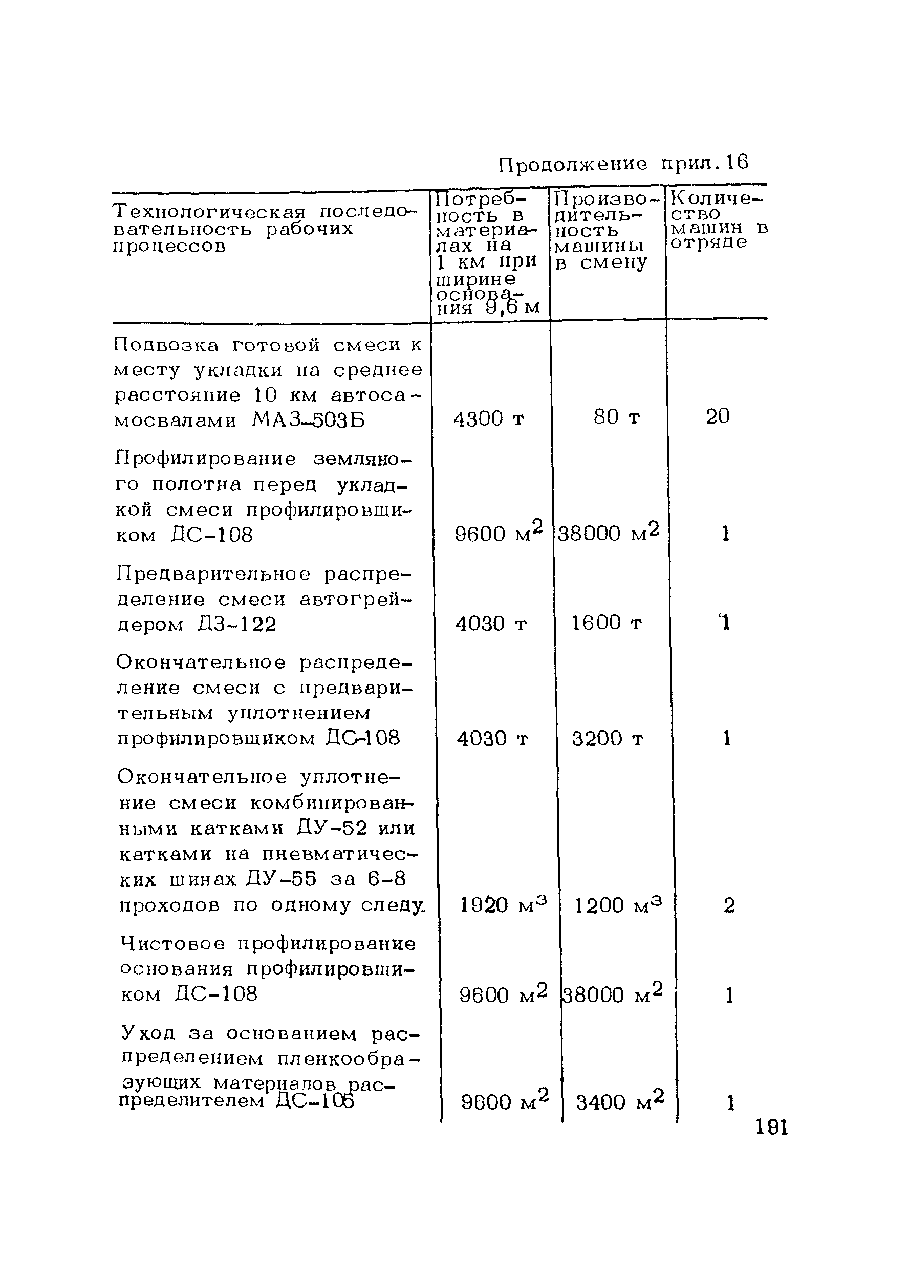 Пособие к СНиП 3.06.03-85