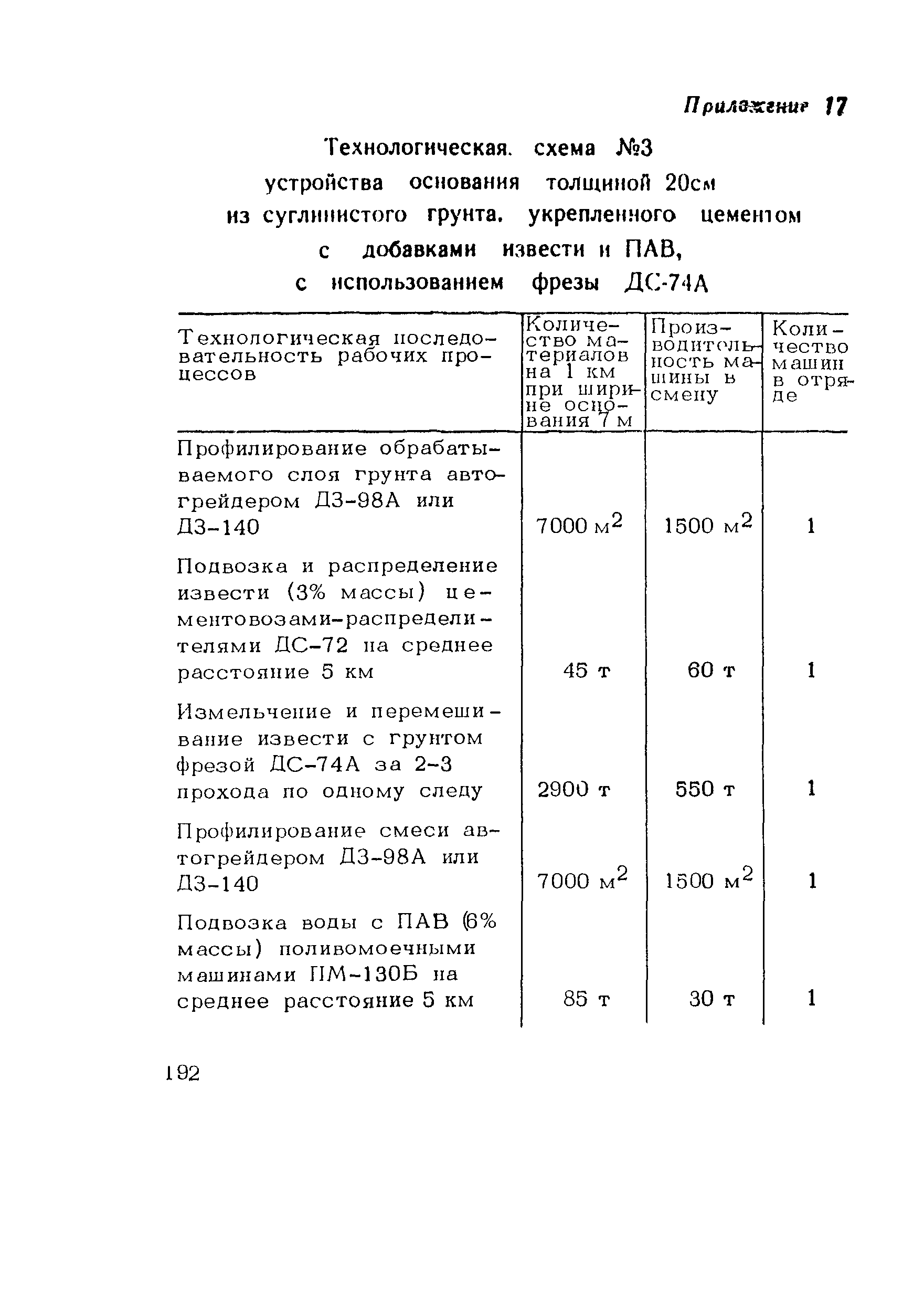 Пособие к СНиП 3.06.03-85