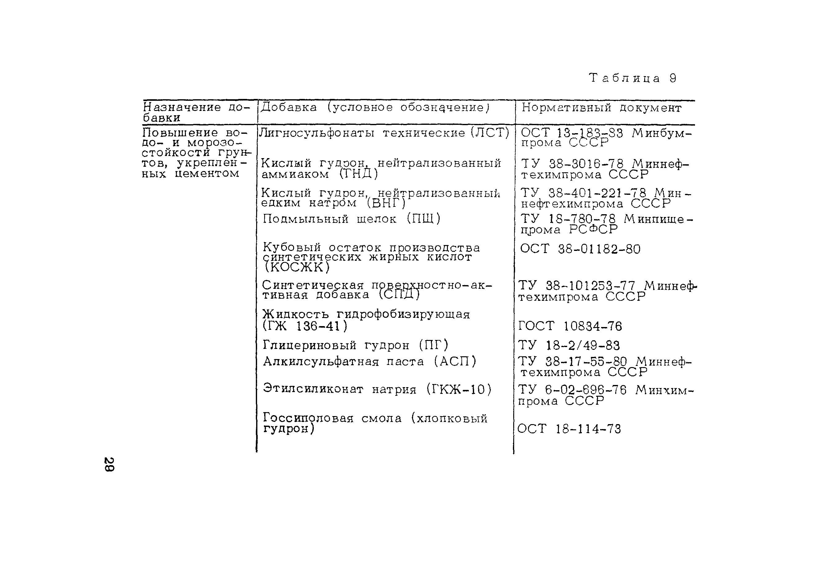 Пособие к СНиП 3.06.03-85