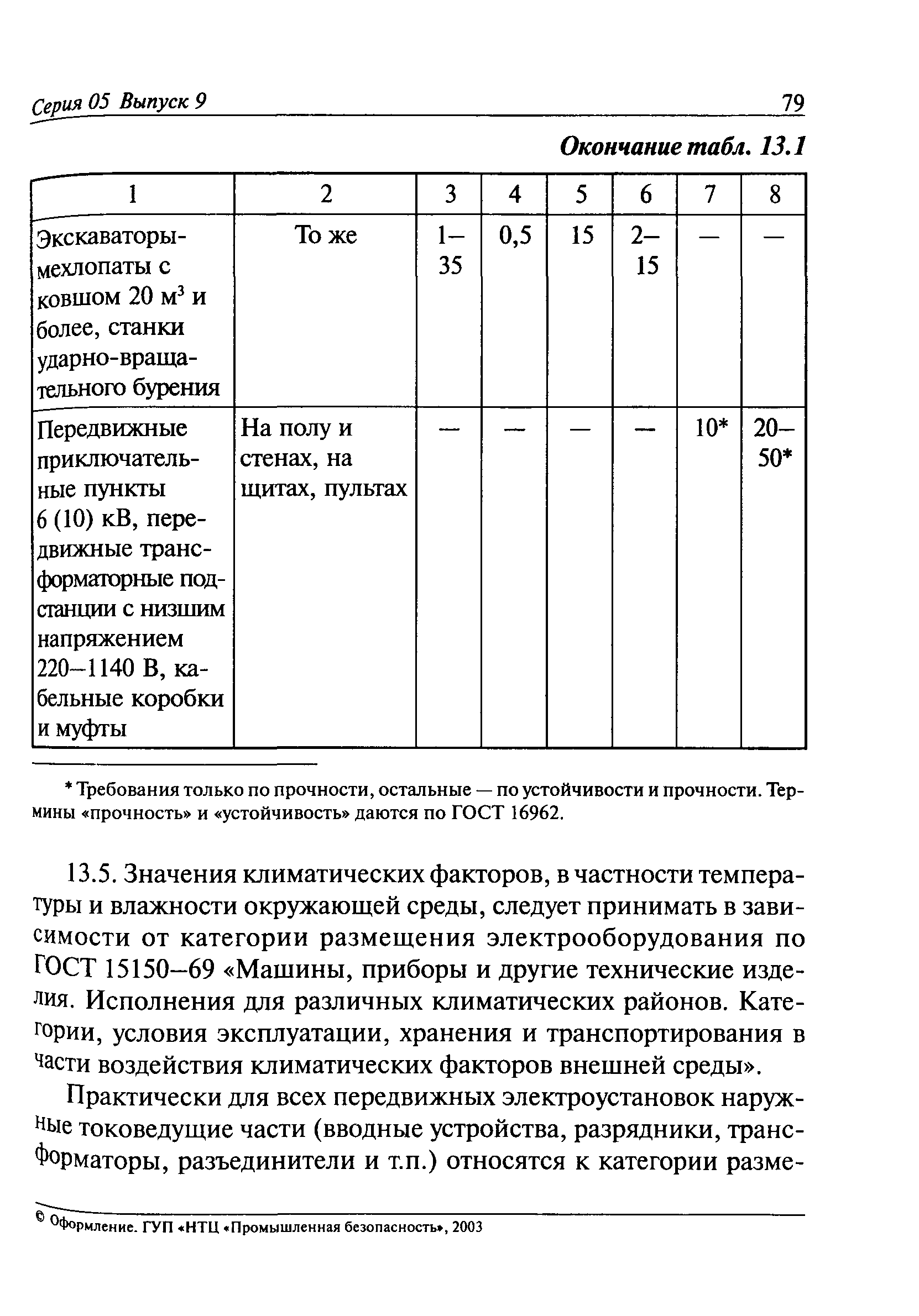 РД 05-334-99