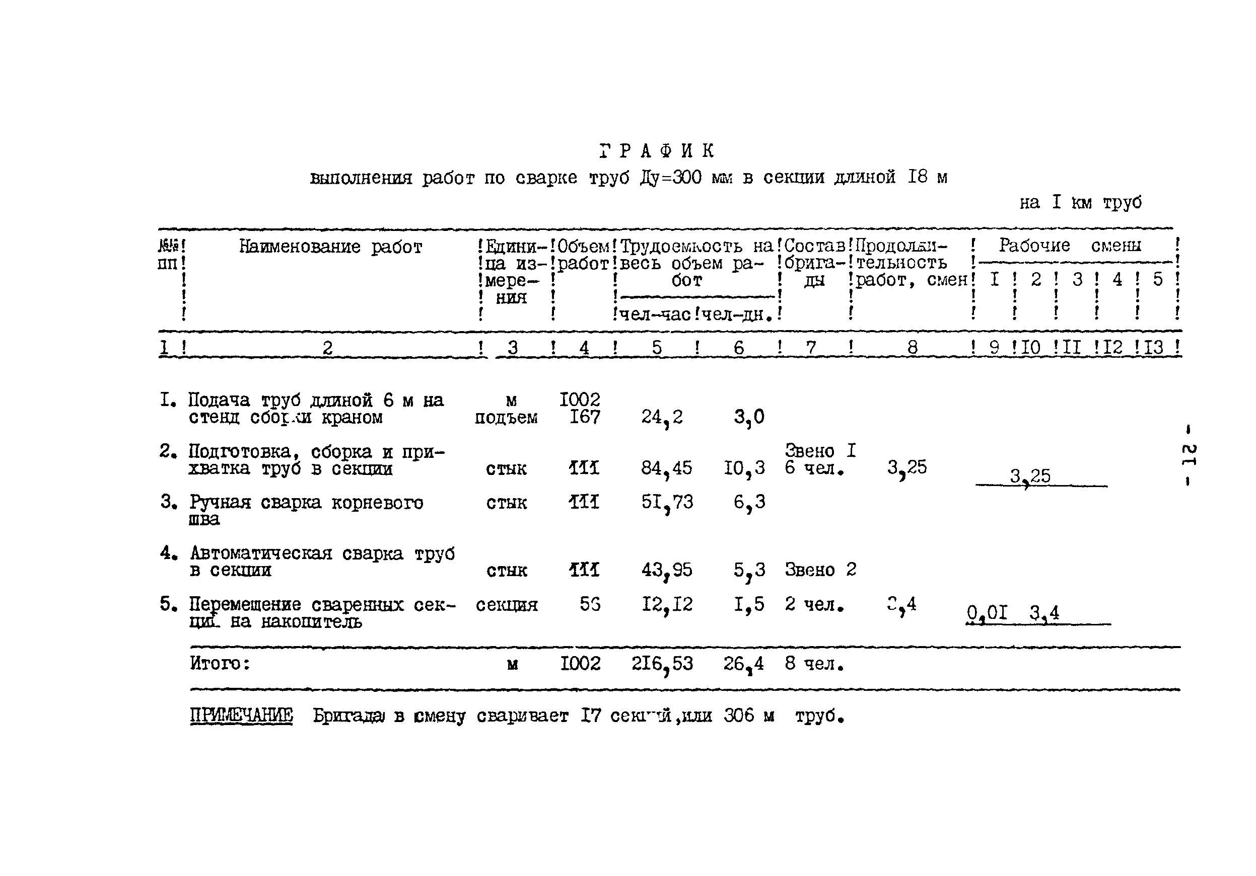 Скачать Технологическая карта Технологическая карта на сварку секции  стальных труб Ду=250 - 1000 мм на стенде в цеховых условиях