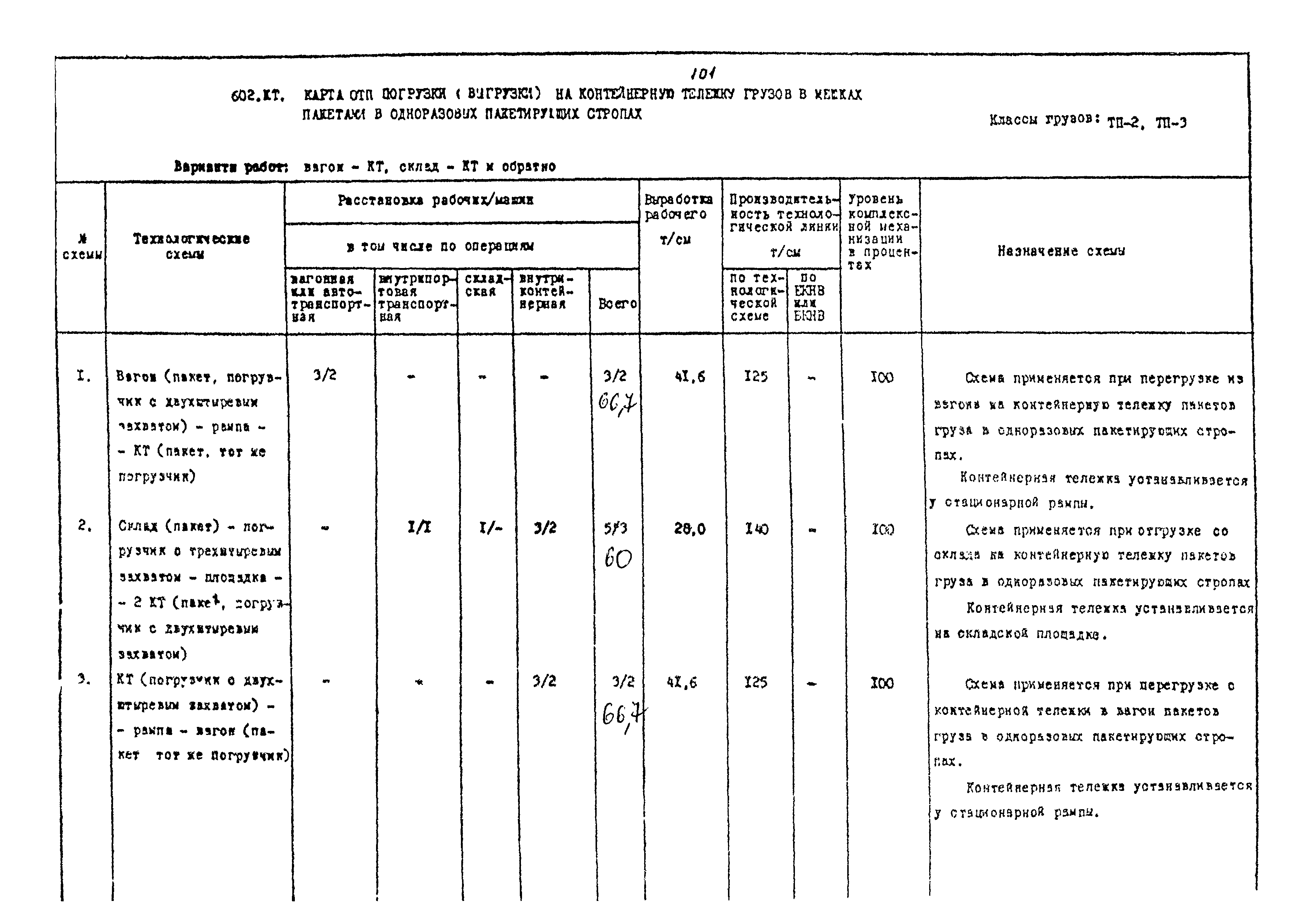 РД 31.41.02-80