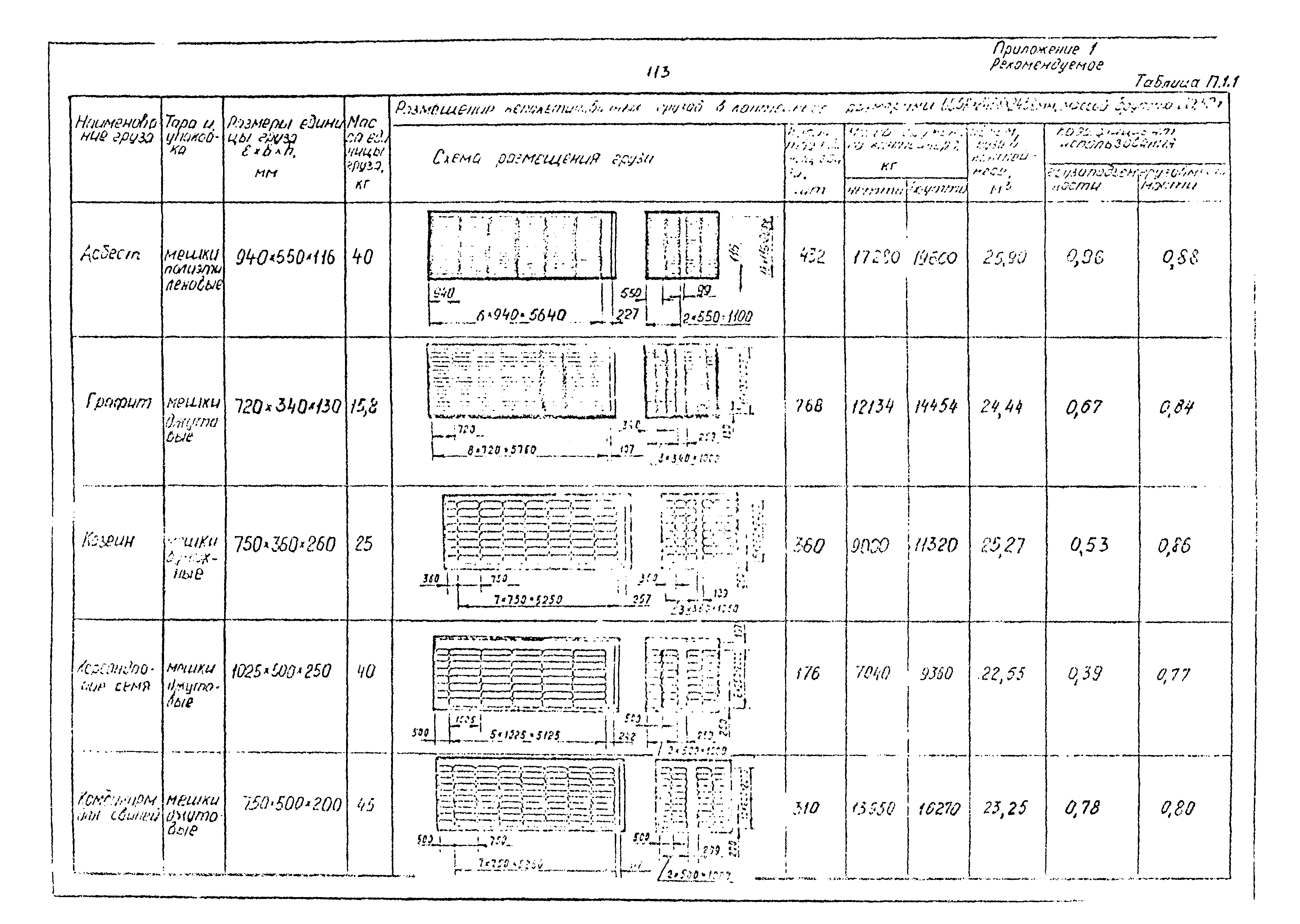 РД 31.41.02-80