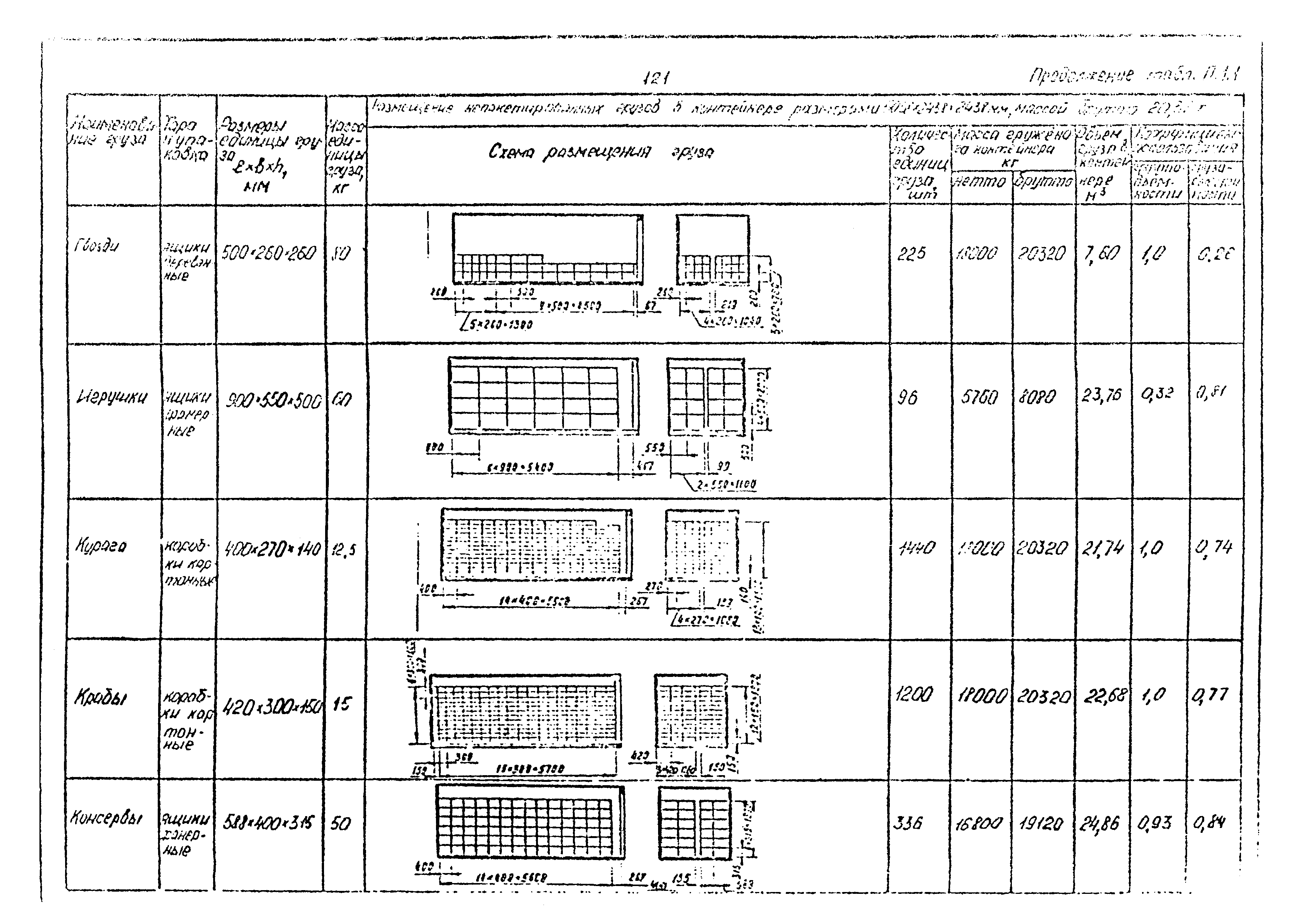 РД 31.41.02-80