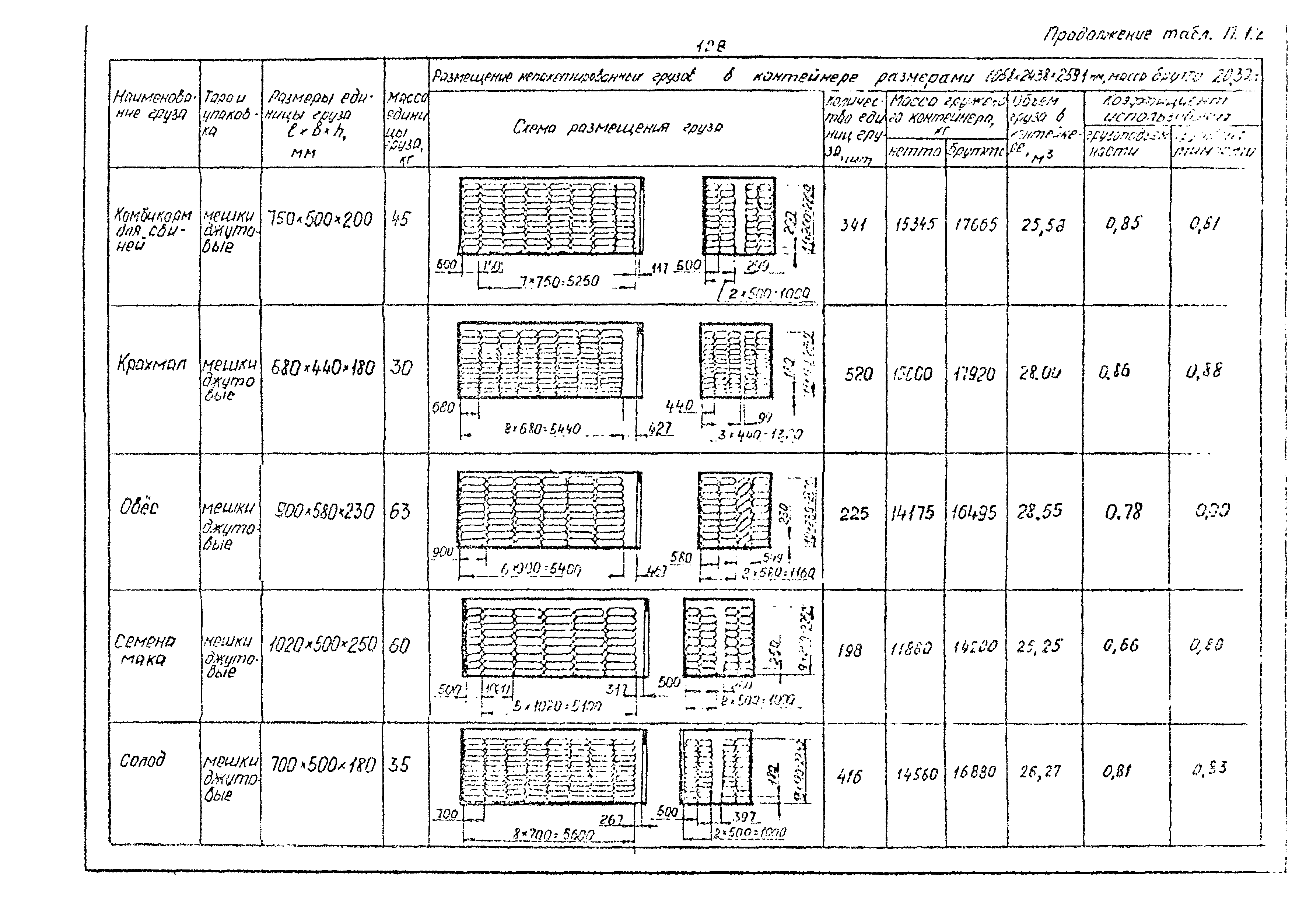 РД 31.41.02-80