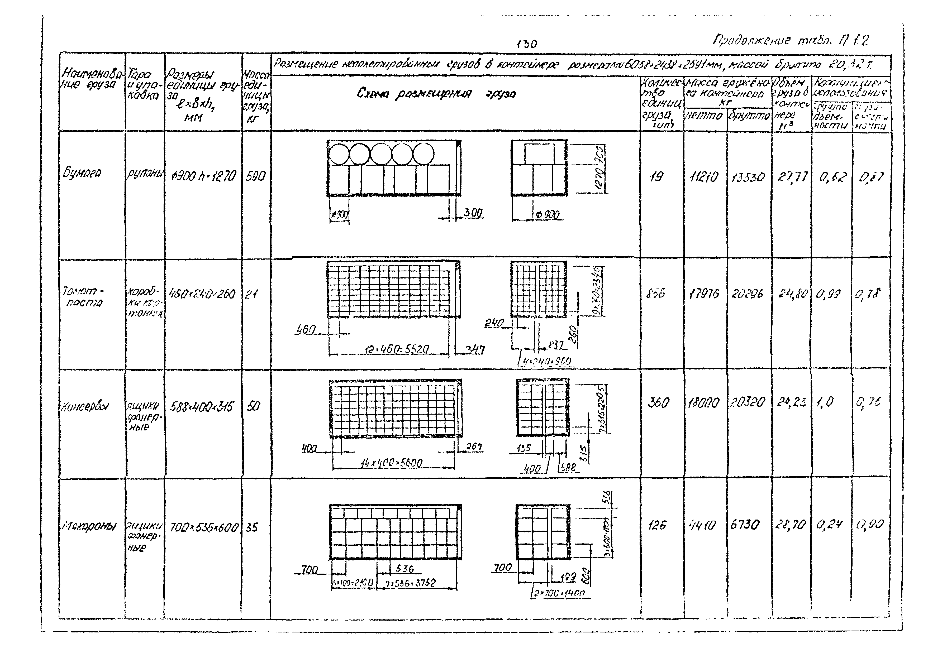 РД 31.41.02-80