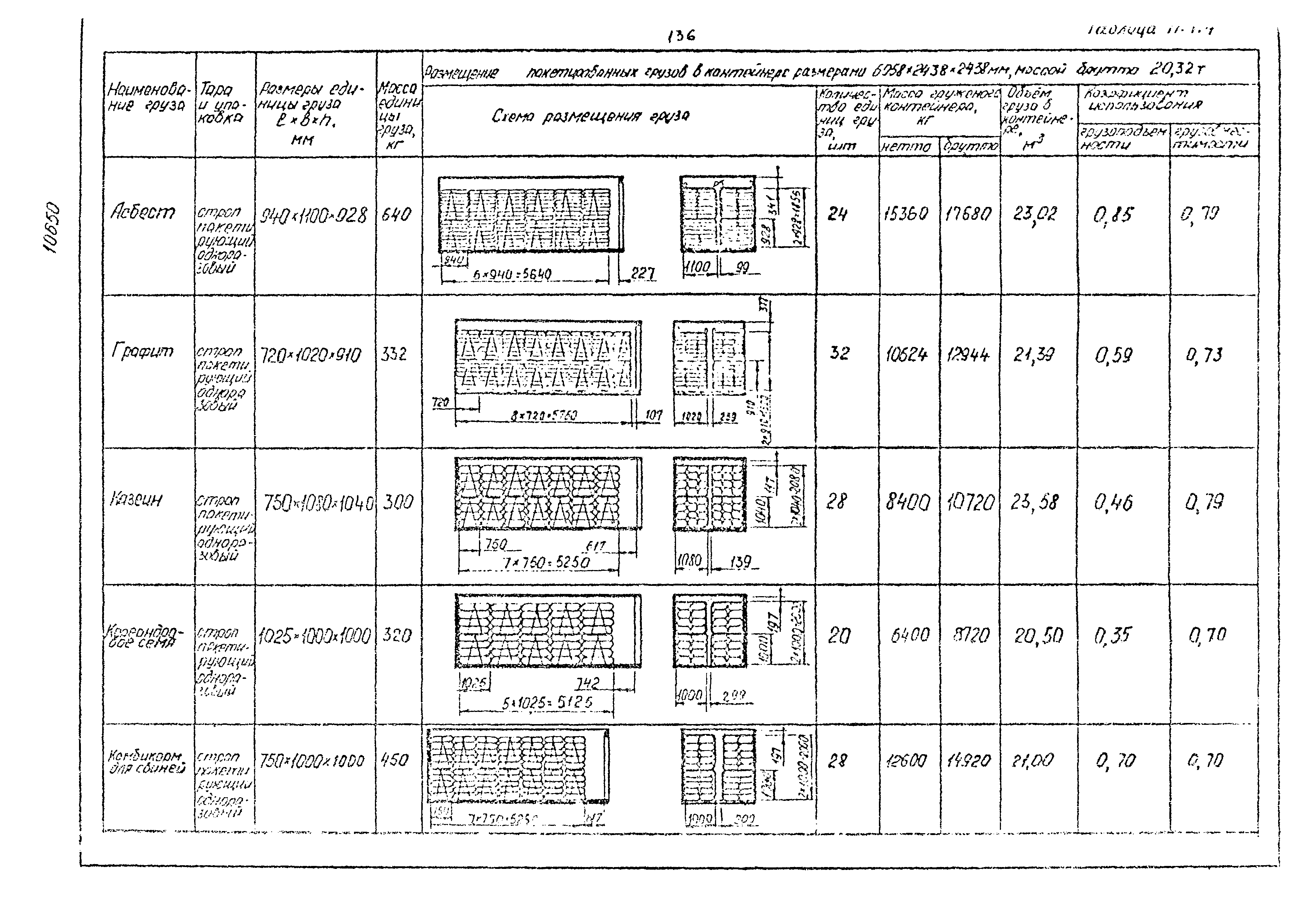 РД 31.41.02-80