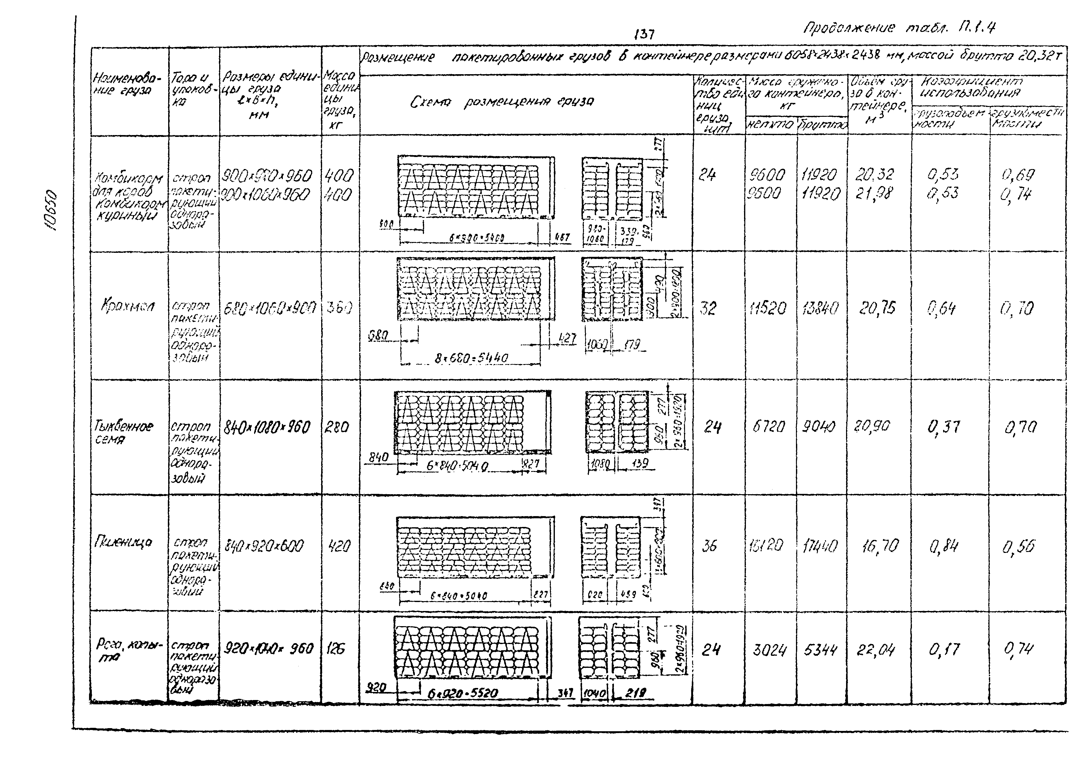 РД 31.41.02-80