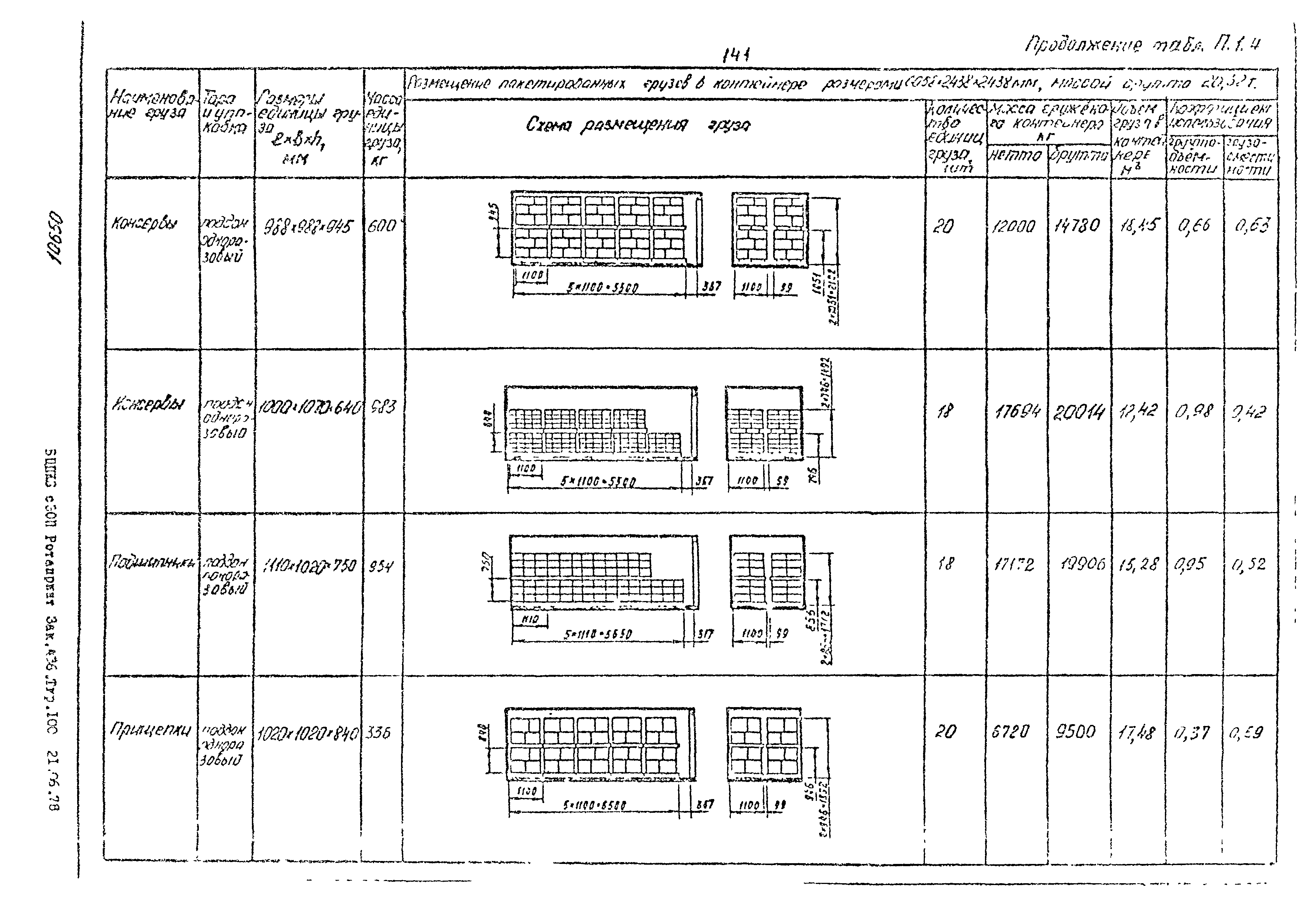 РД 31.41.02-80