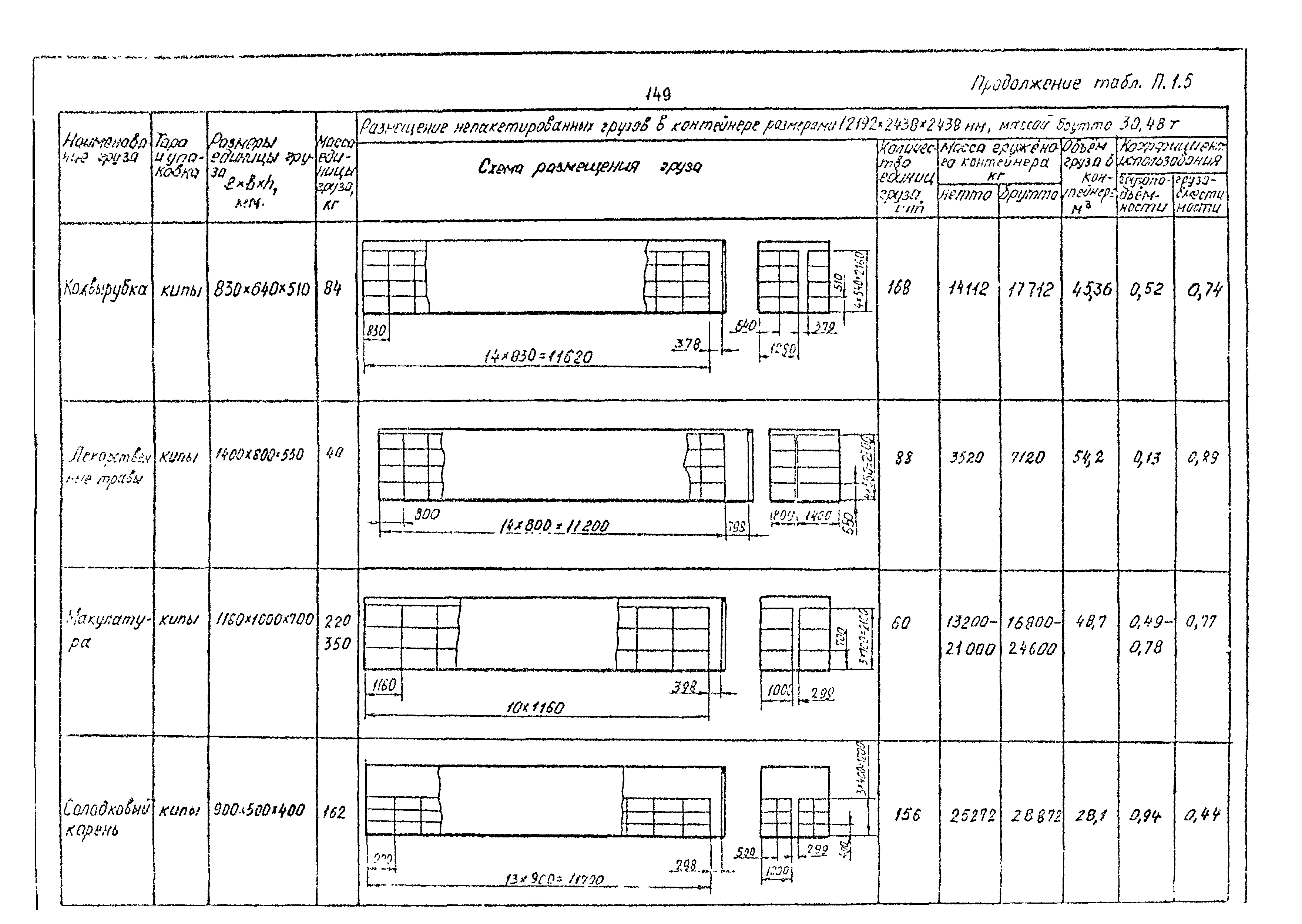 РД 31.41.02-80