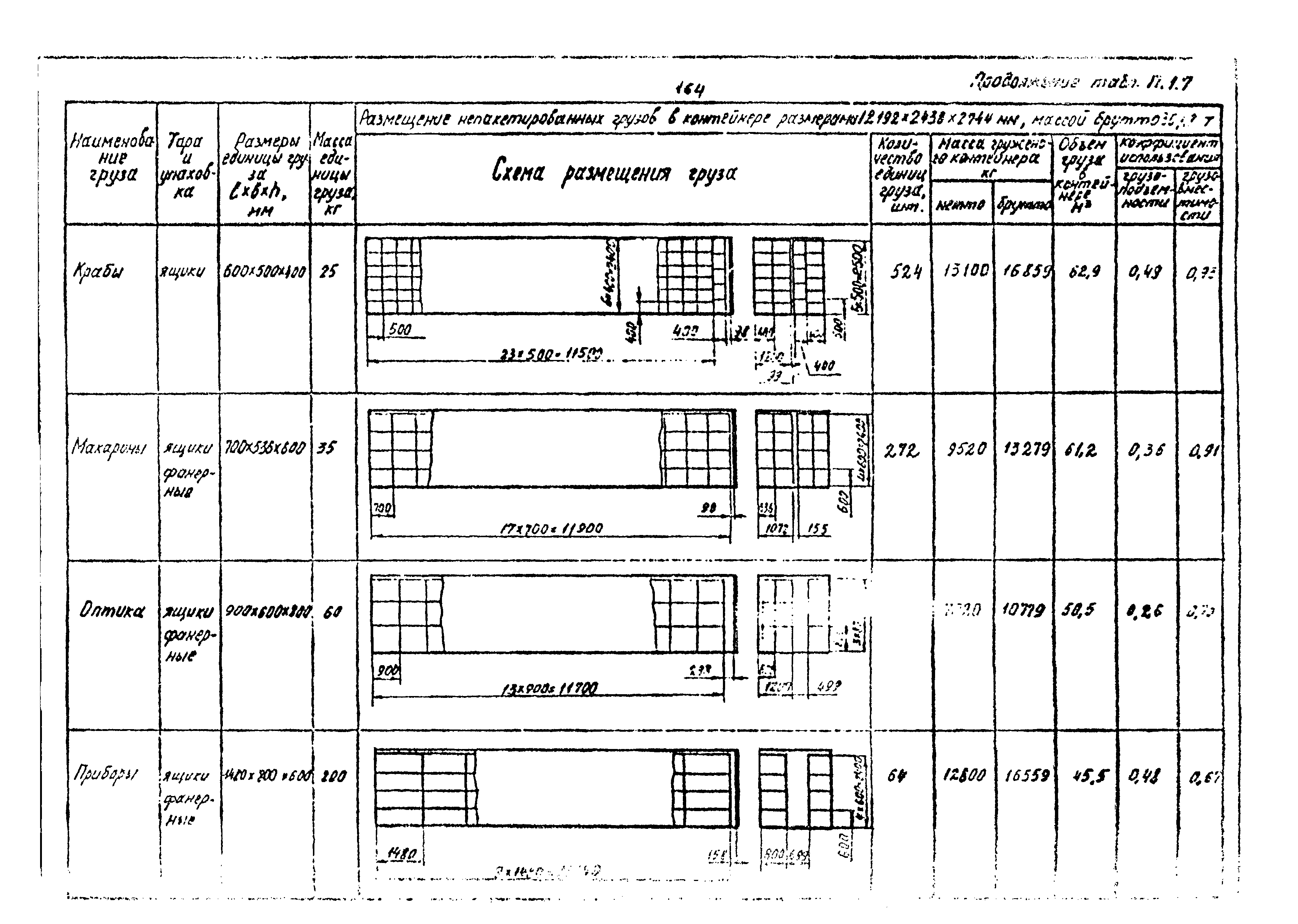 РД 31.41.02-80