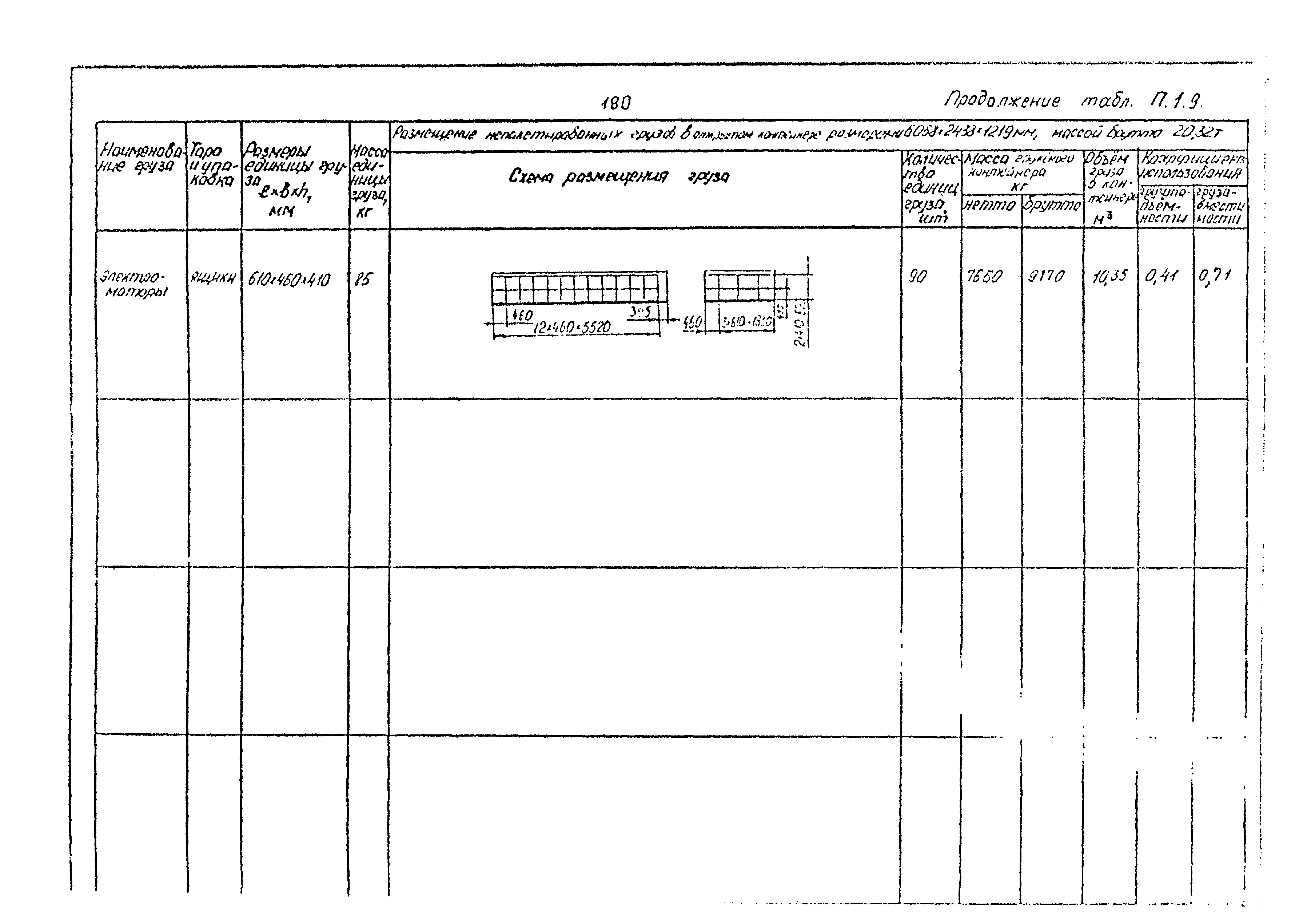 РД 31.41.02-80