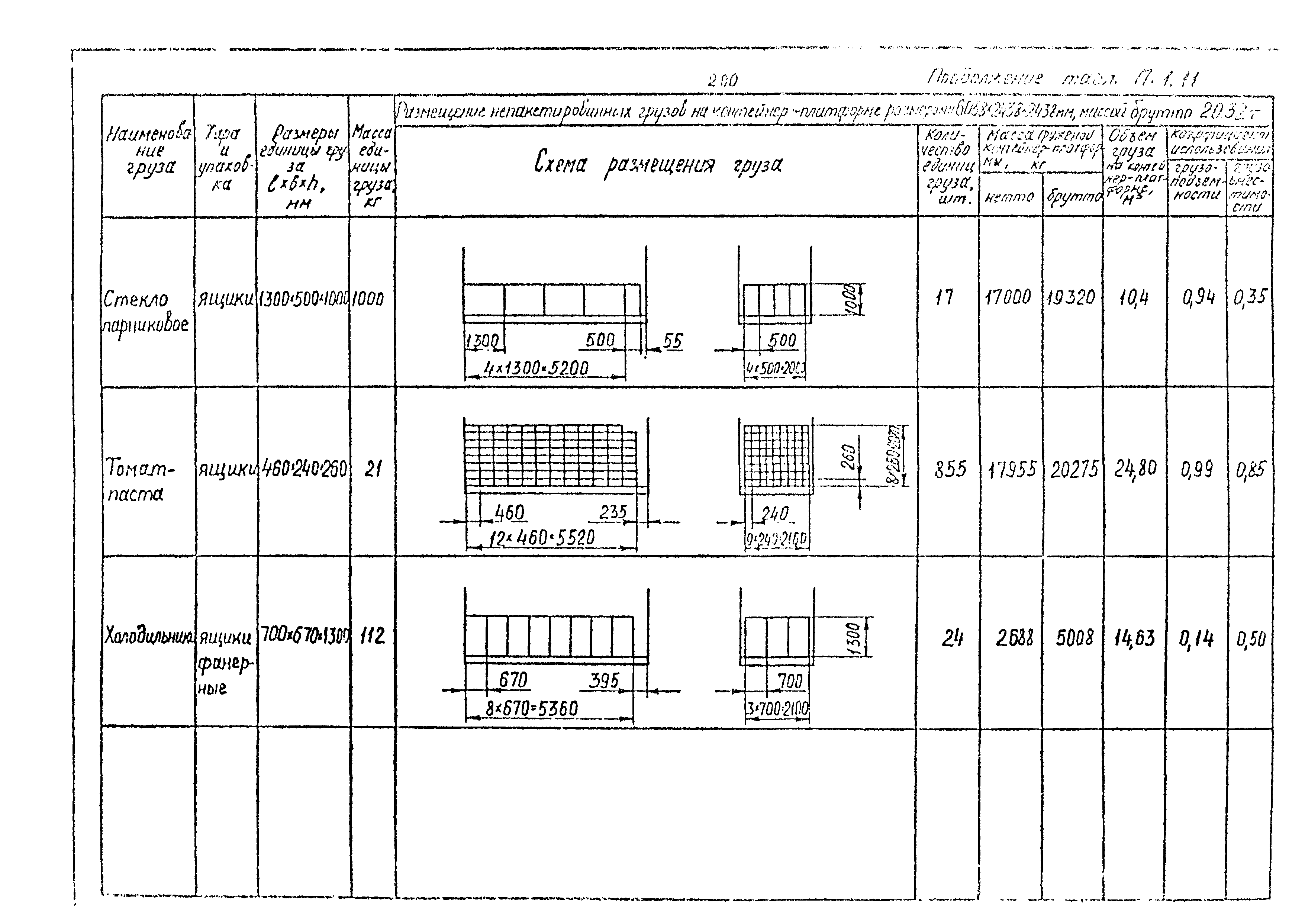 РД 31.41.02-80