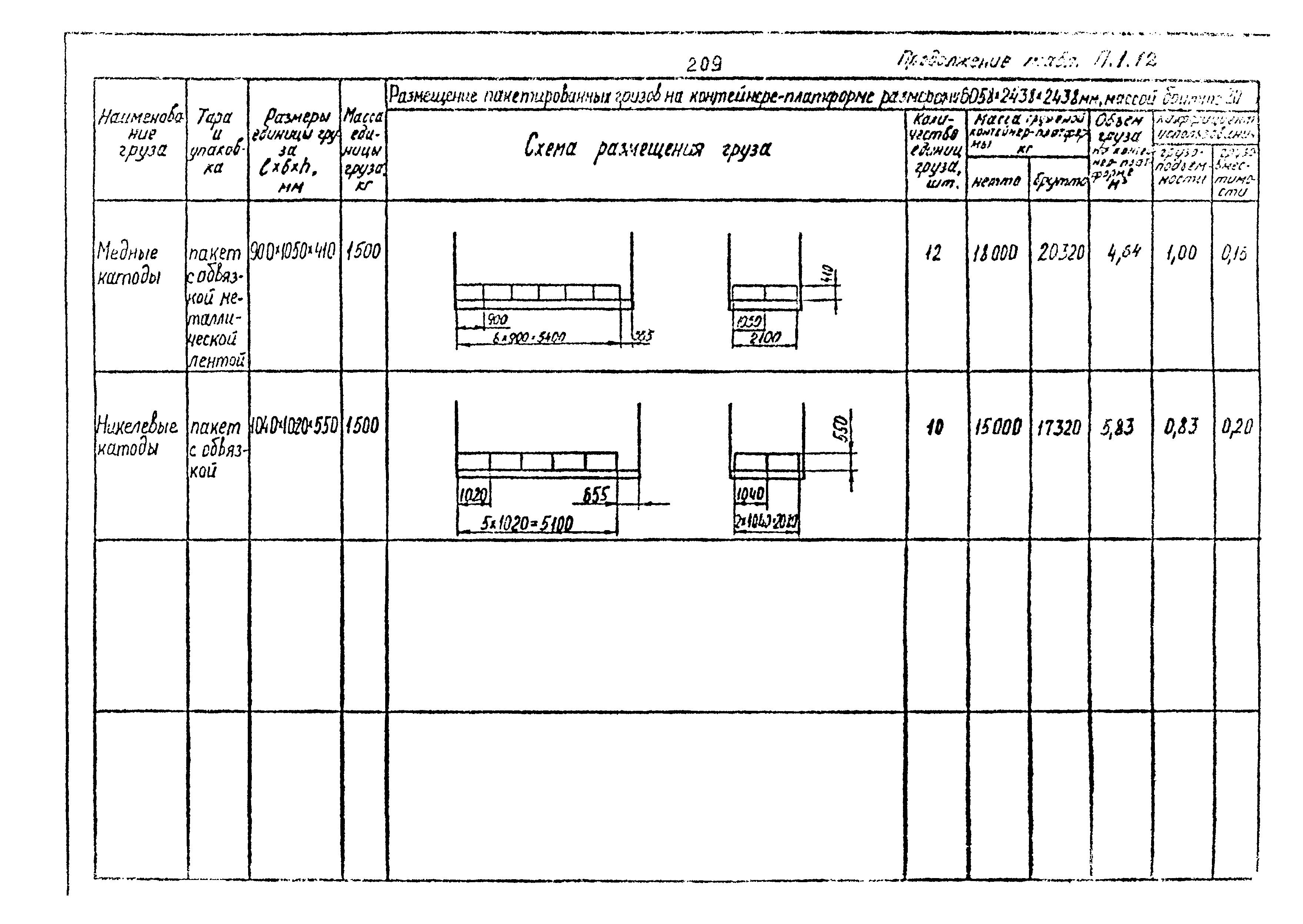 РД 31.41.02-80