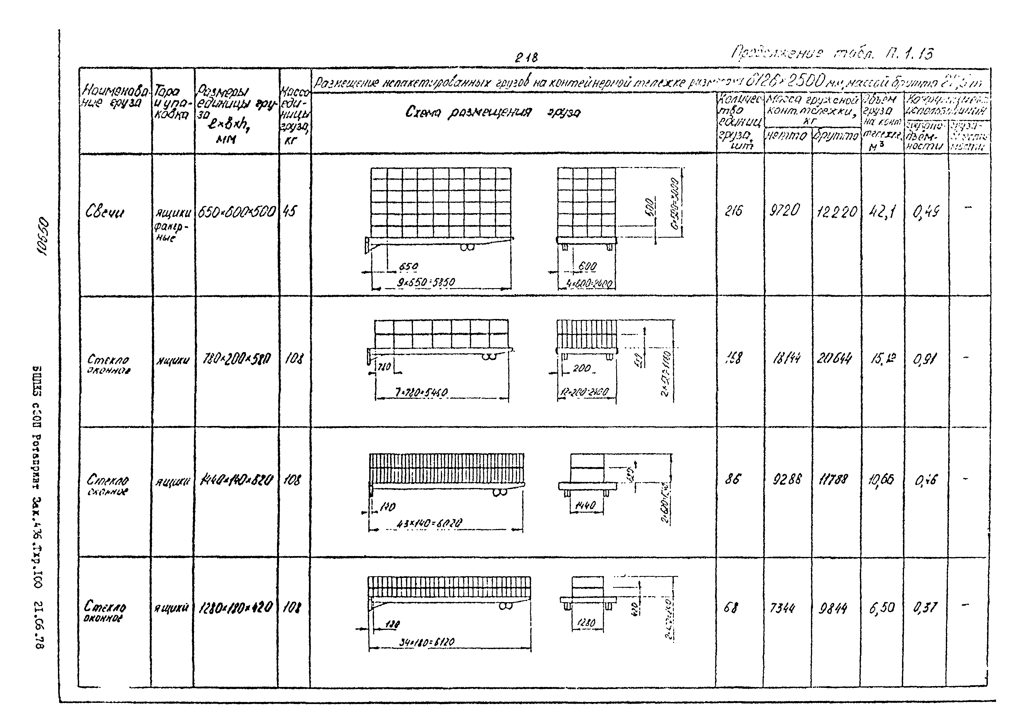 РД 31.41.02-80