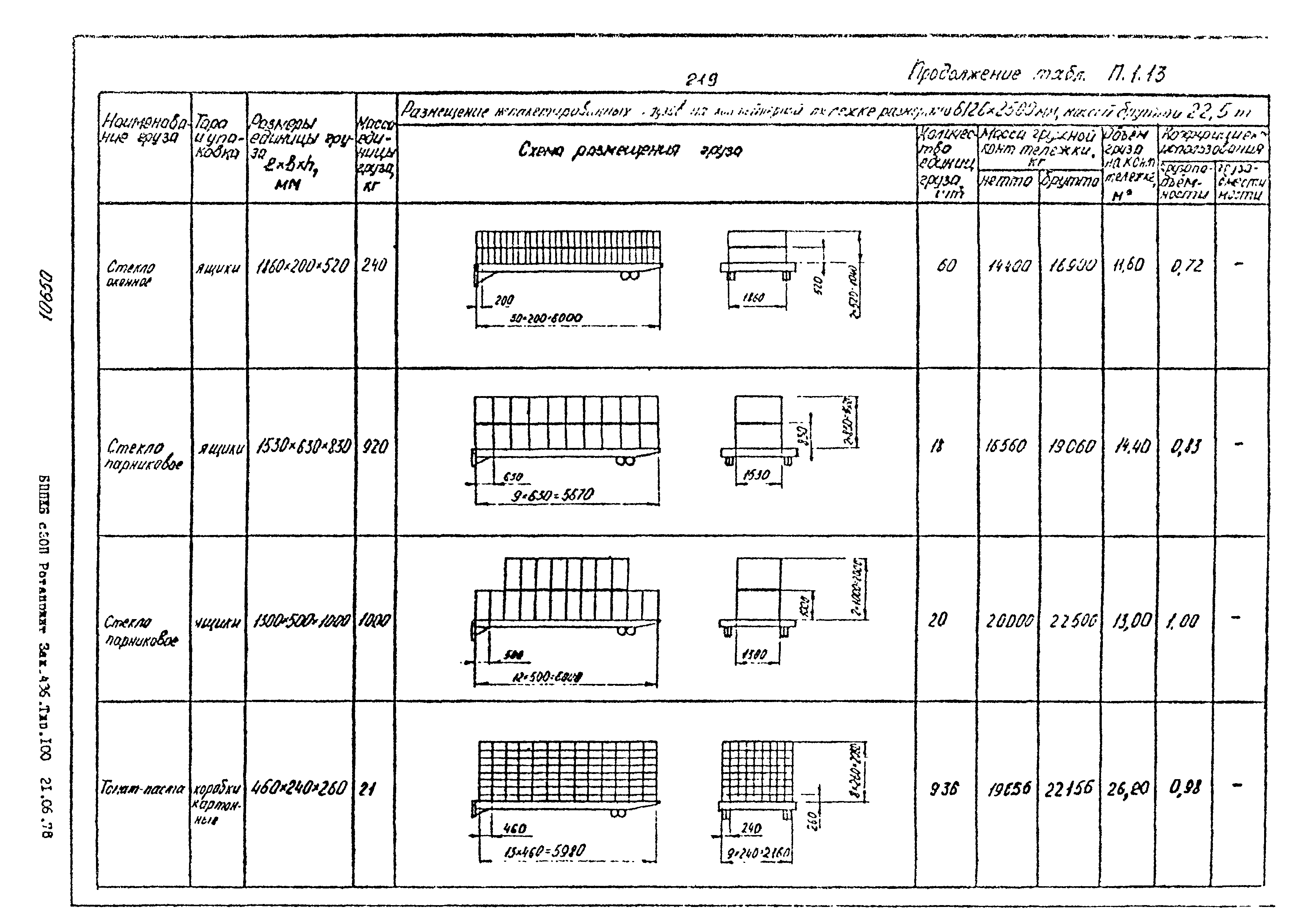 РД 31.41.02-80