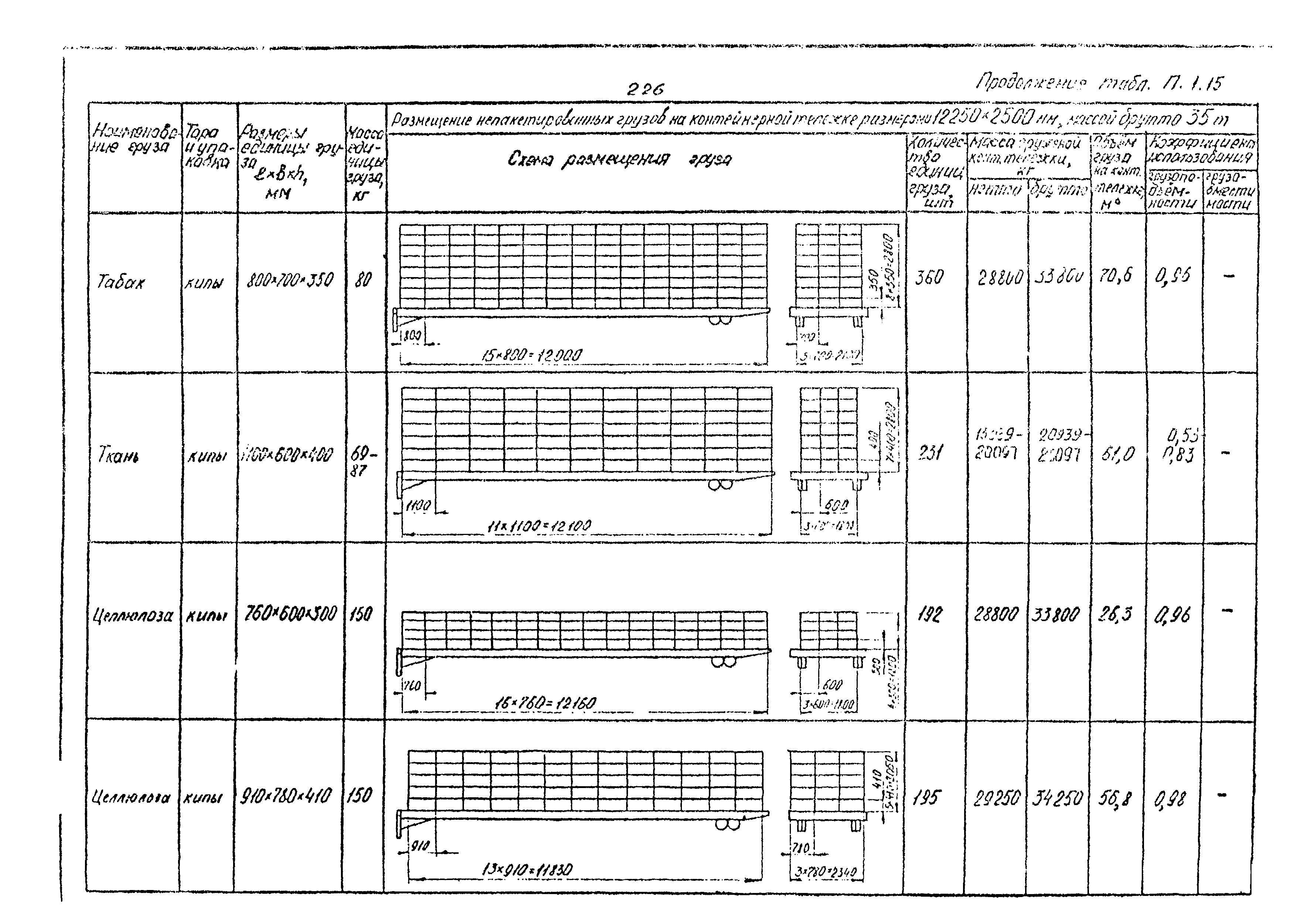 РД 31.41.02-80