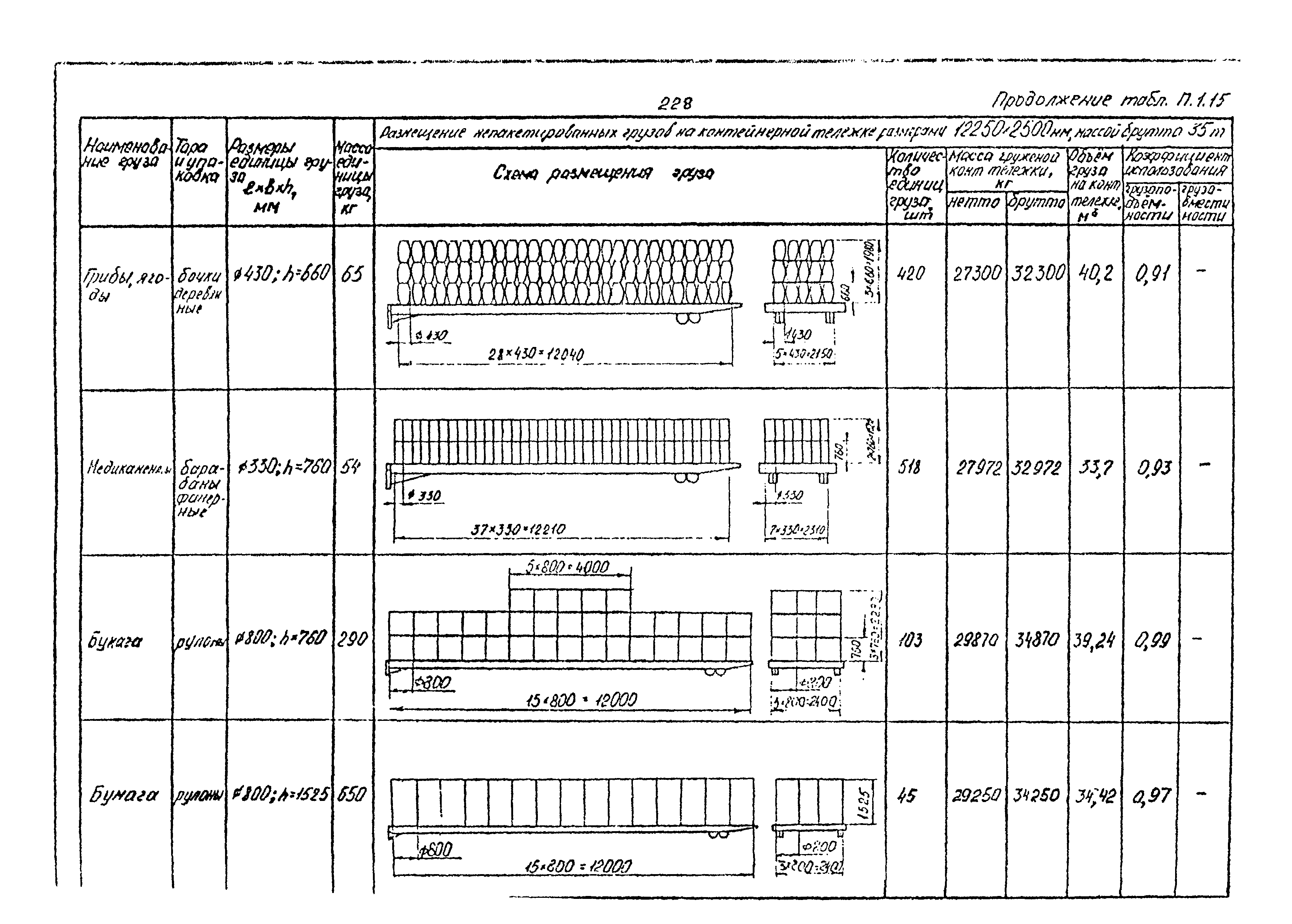 РД 31.41.02-80