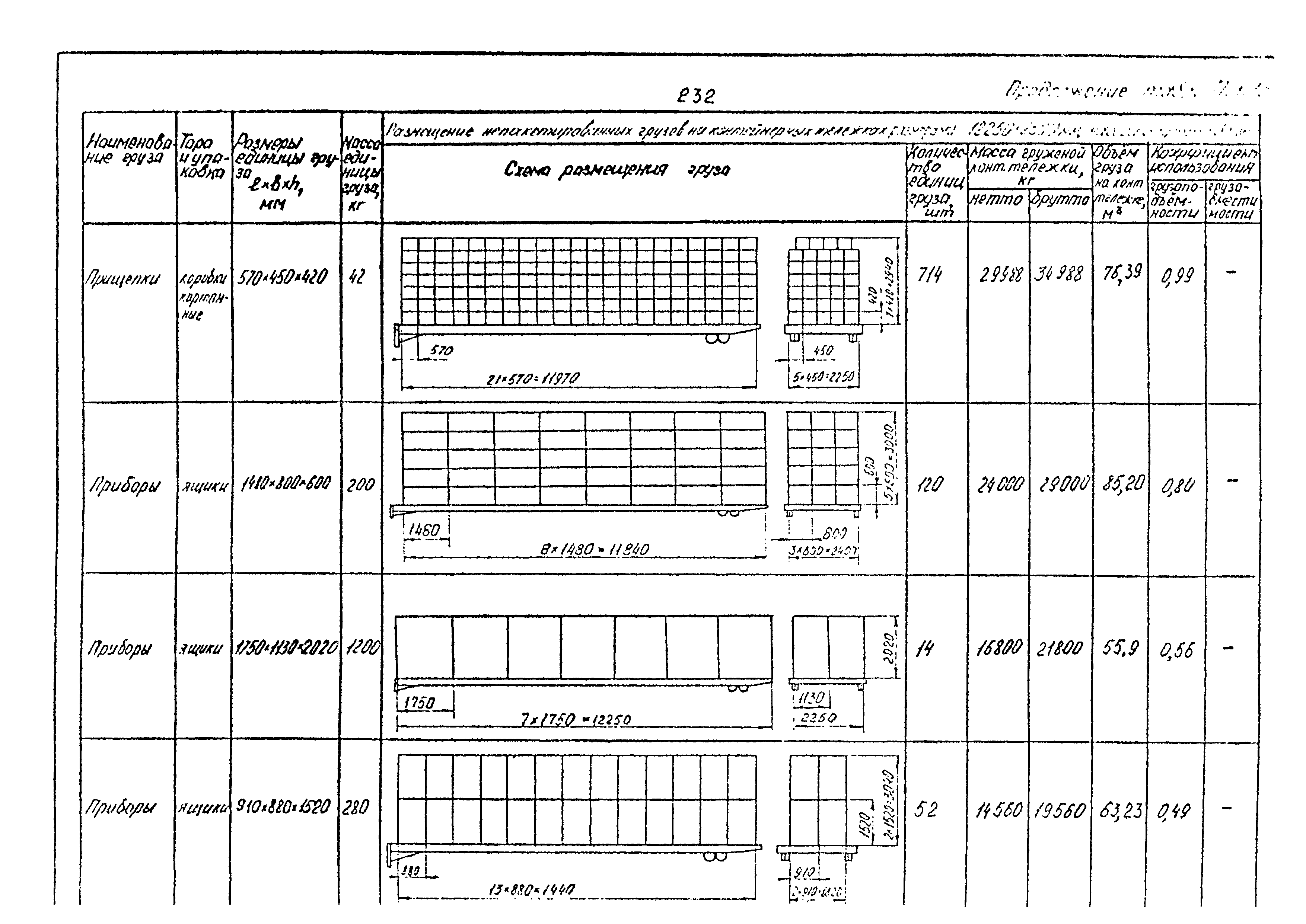 РД 31.41.02-80