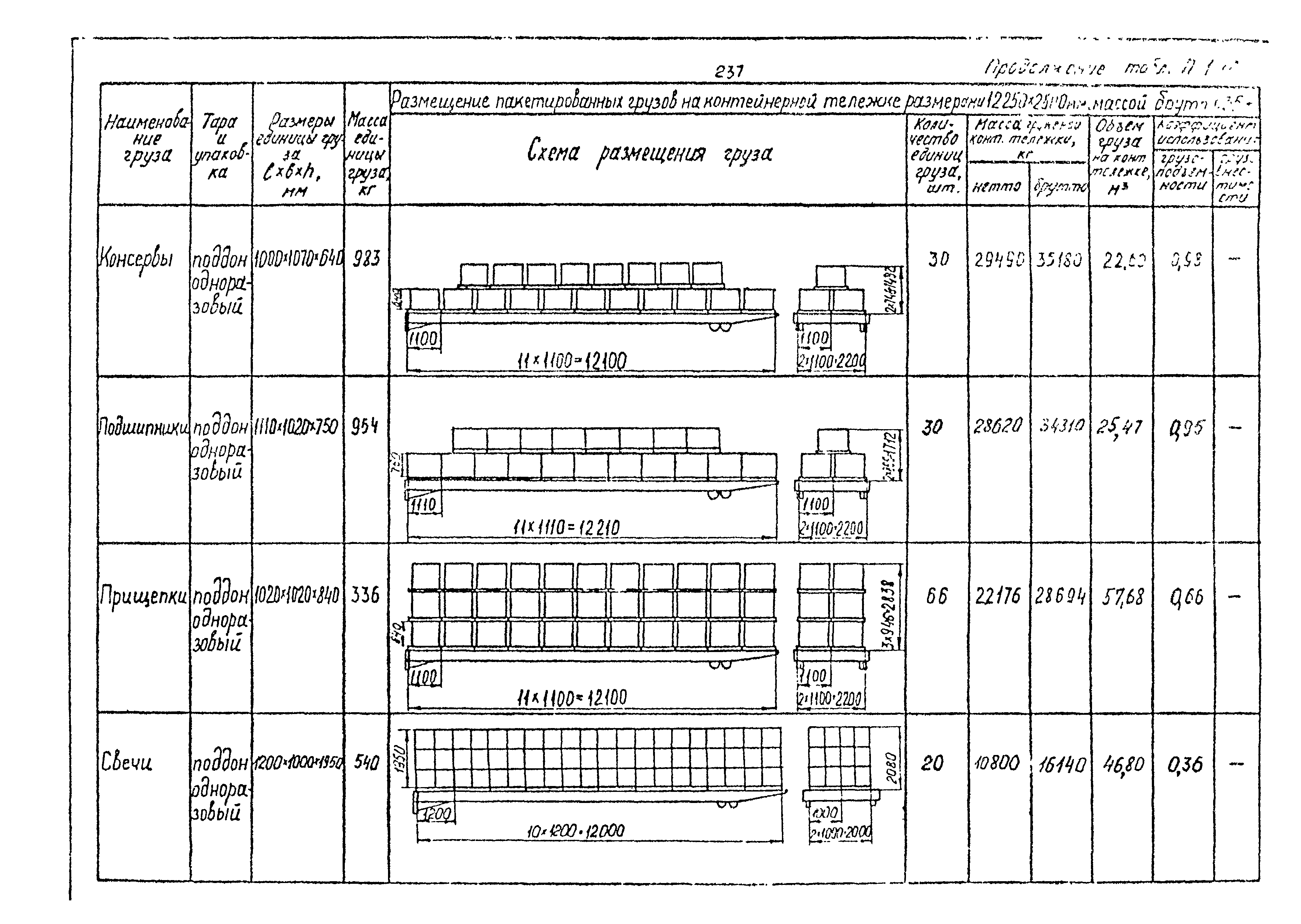 РД 31.41.02-80