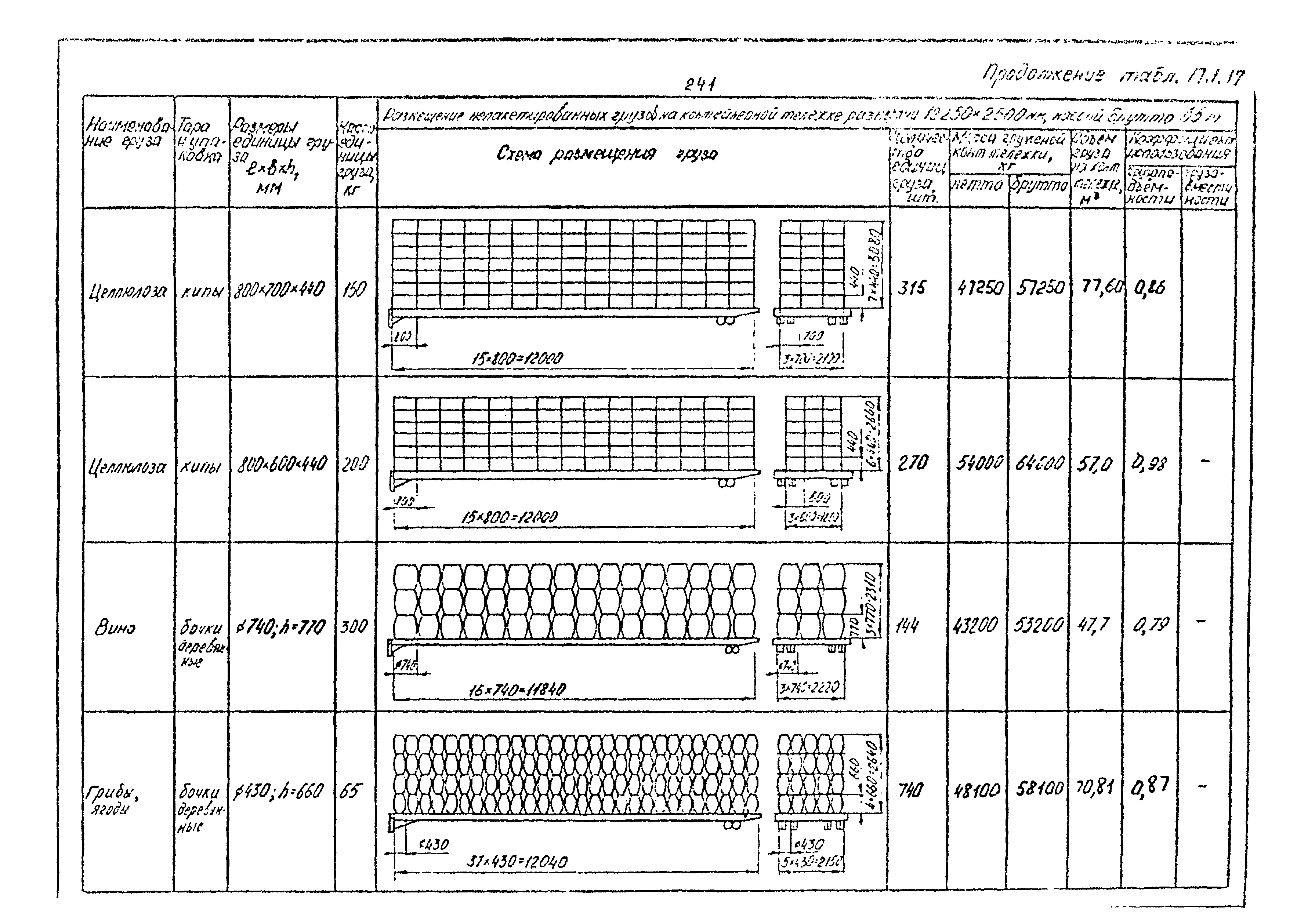 РД 31.41.02-80