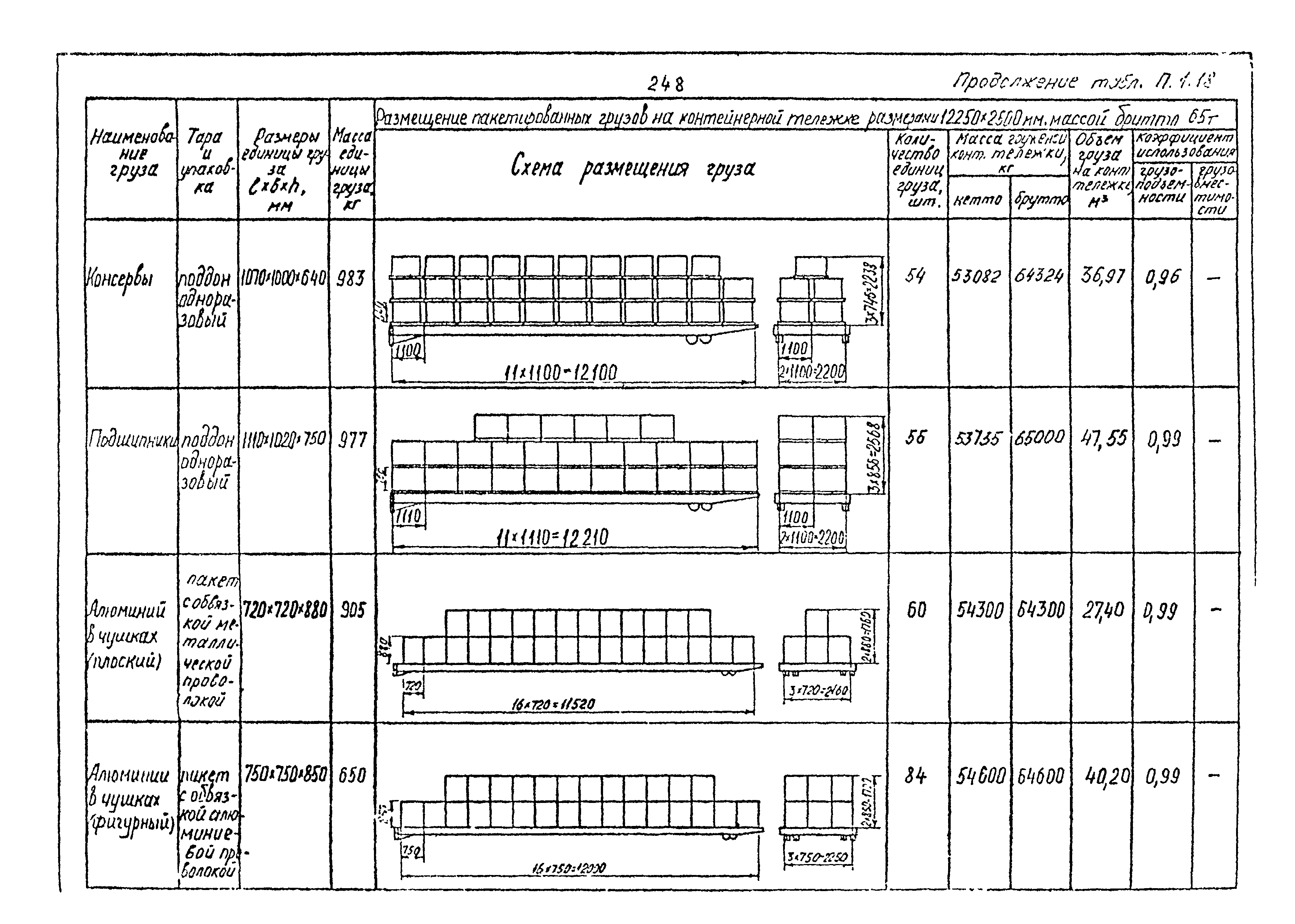 РД 31.41.02-80