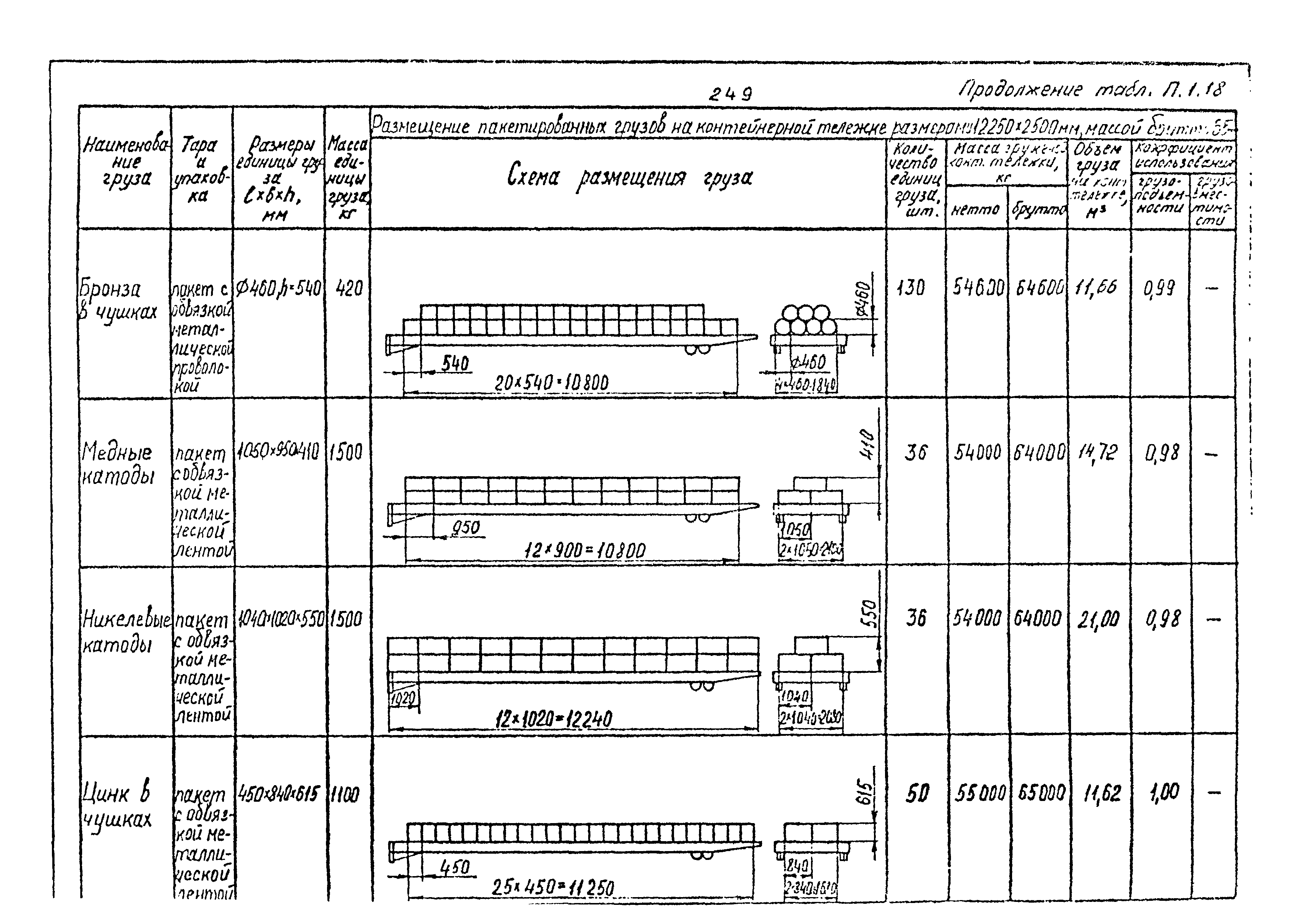 РД 31.41.02-80