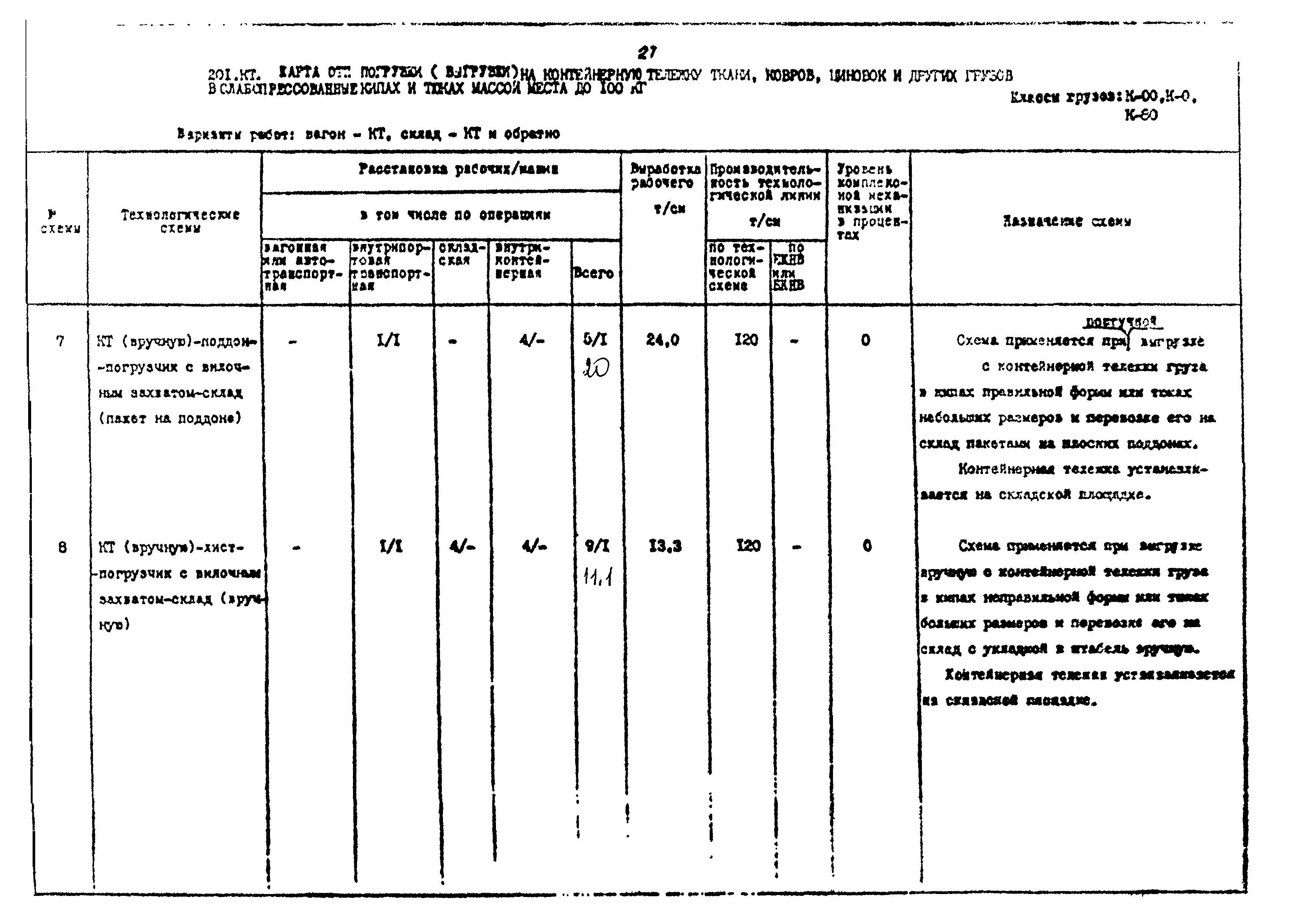 РД 31.41.02-80