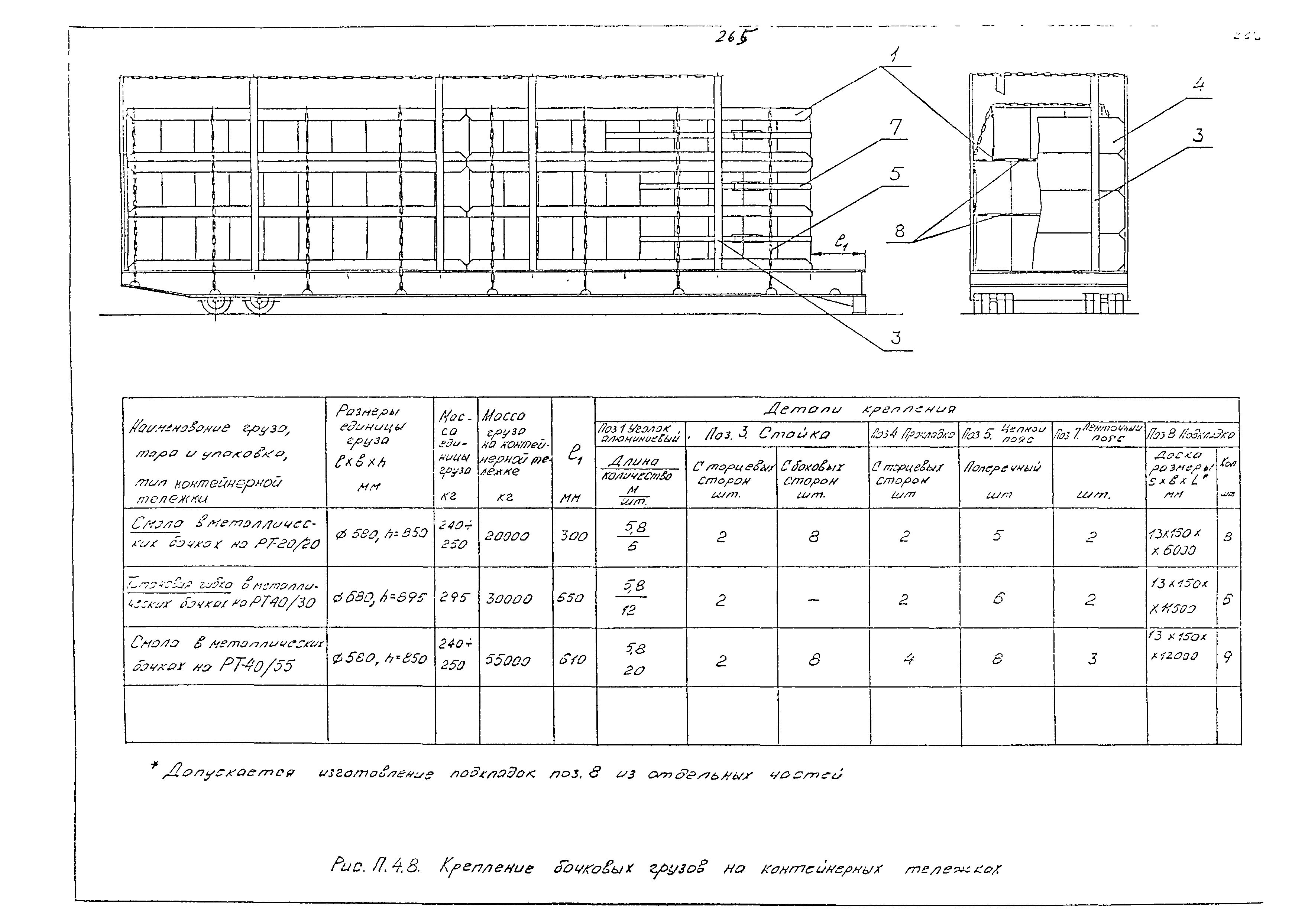 РД 31.41.02-80