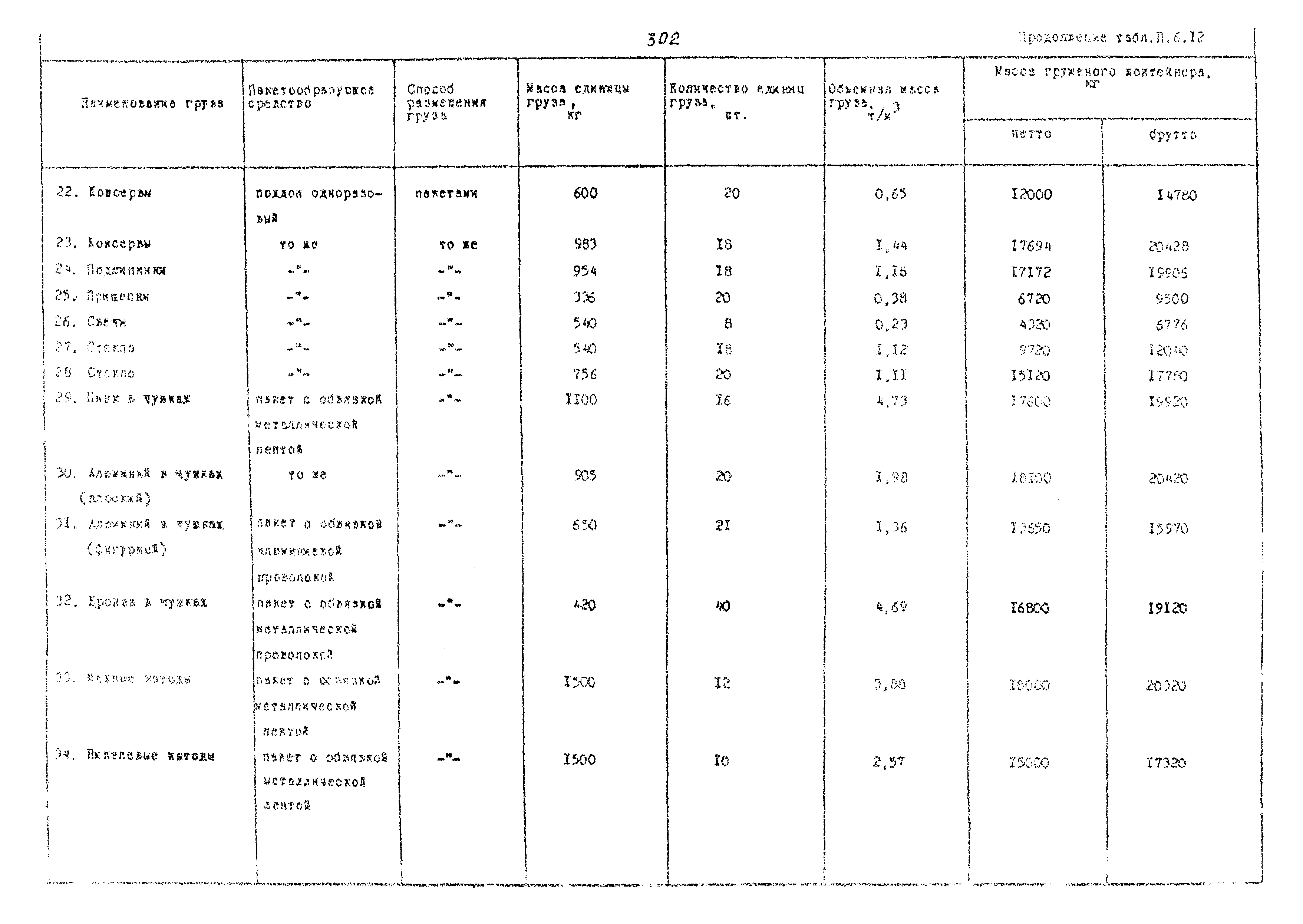 РД 31.41.02-80