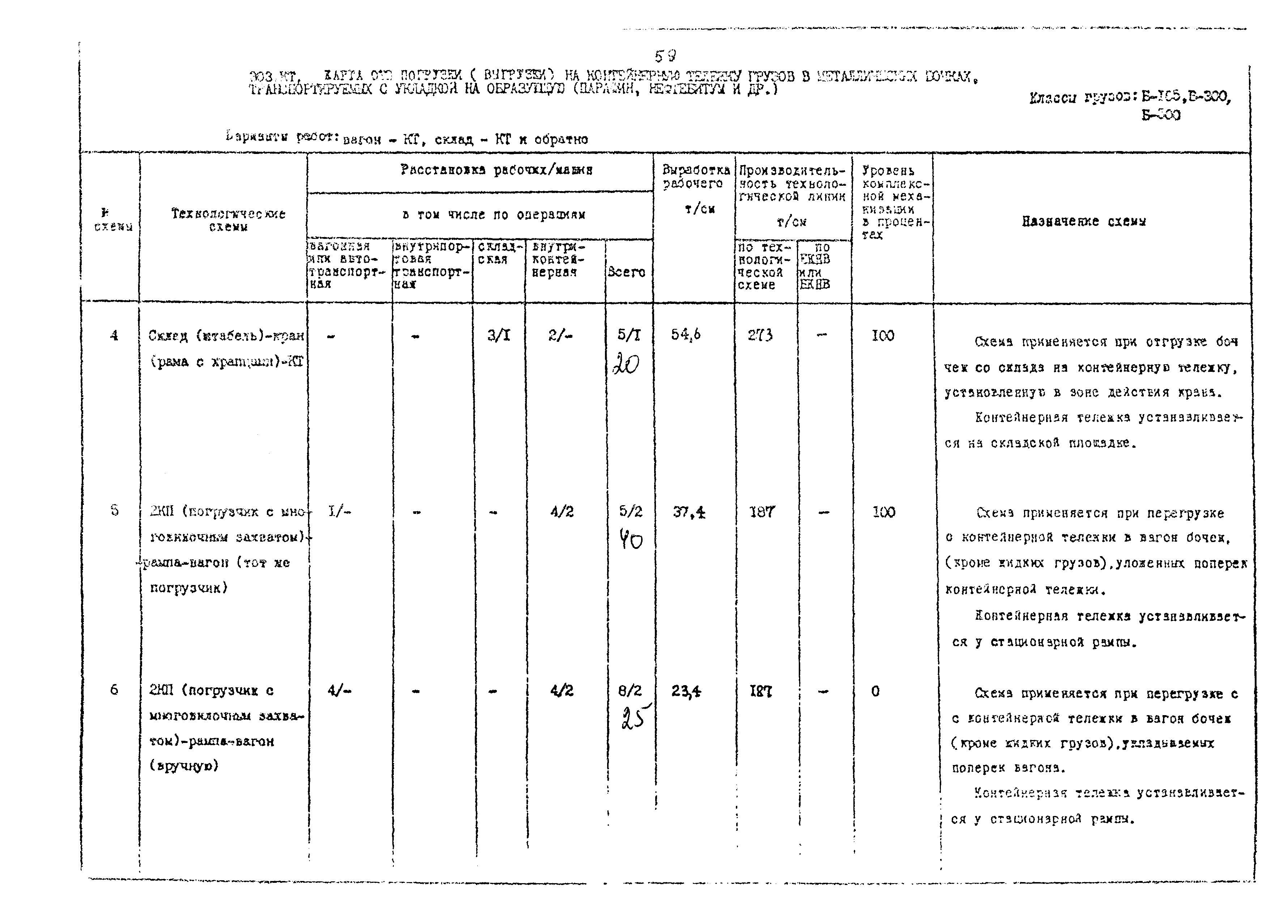 РД 31.41.02-80