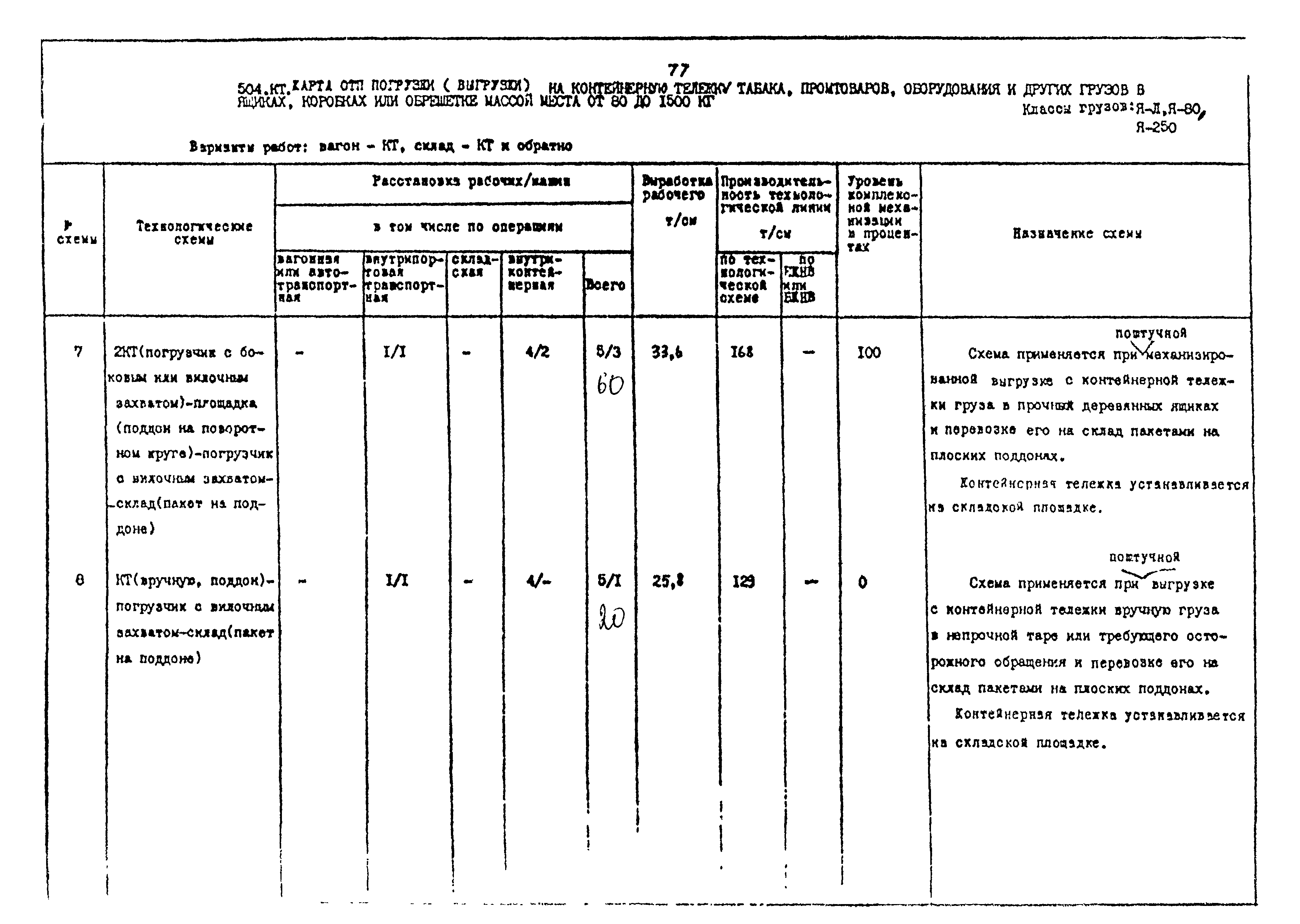 РД 31.41.02-80