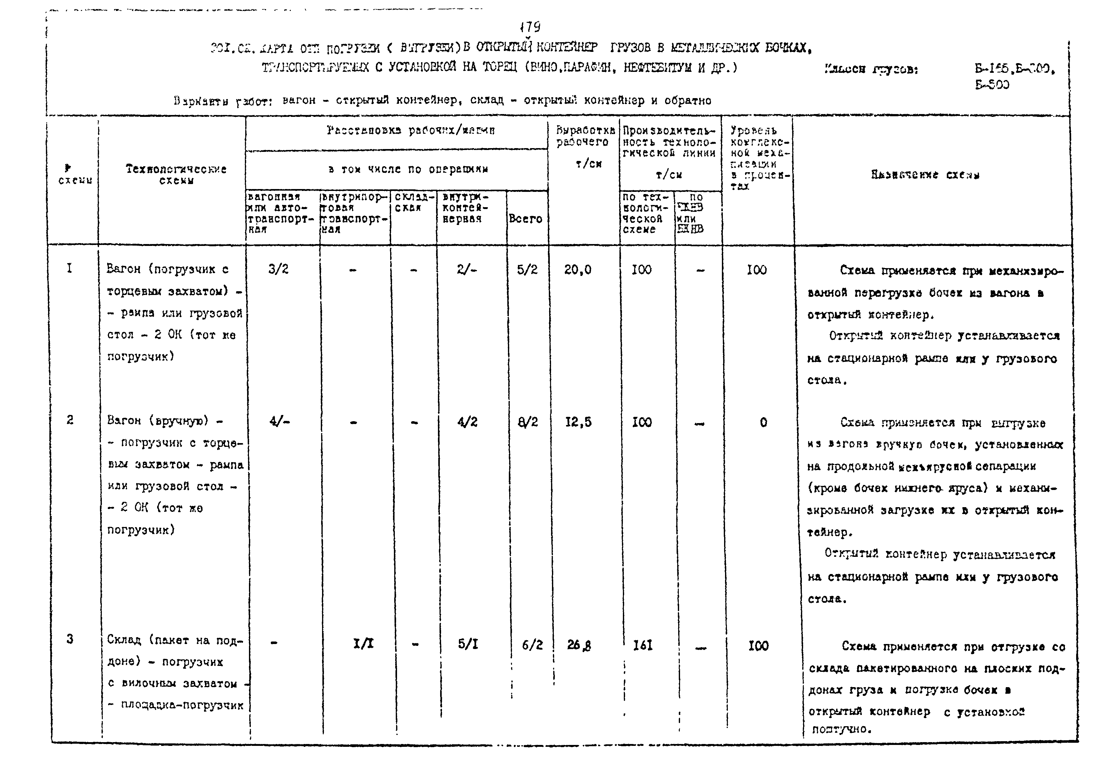 РД 31.41.02-80