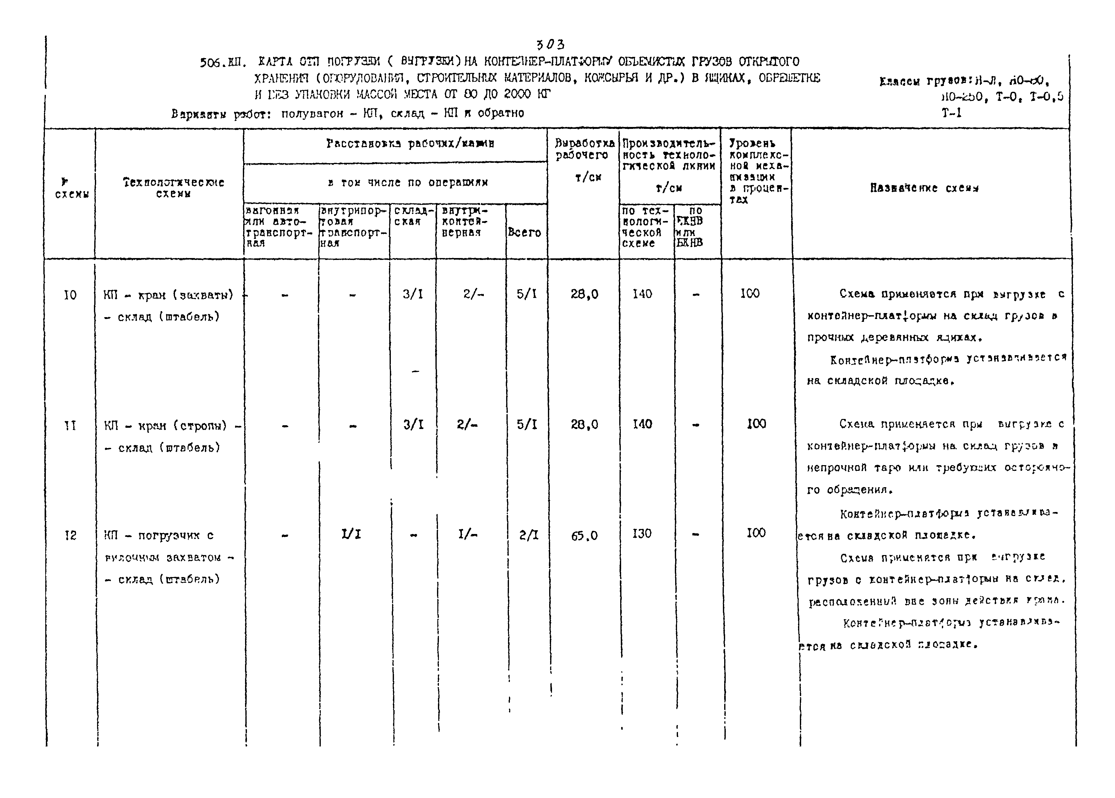 РД 31.41.02-80