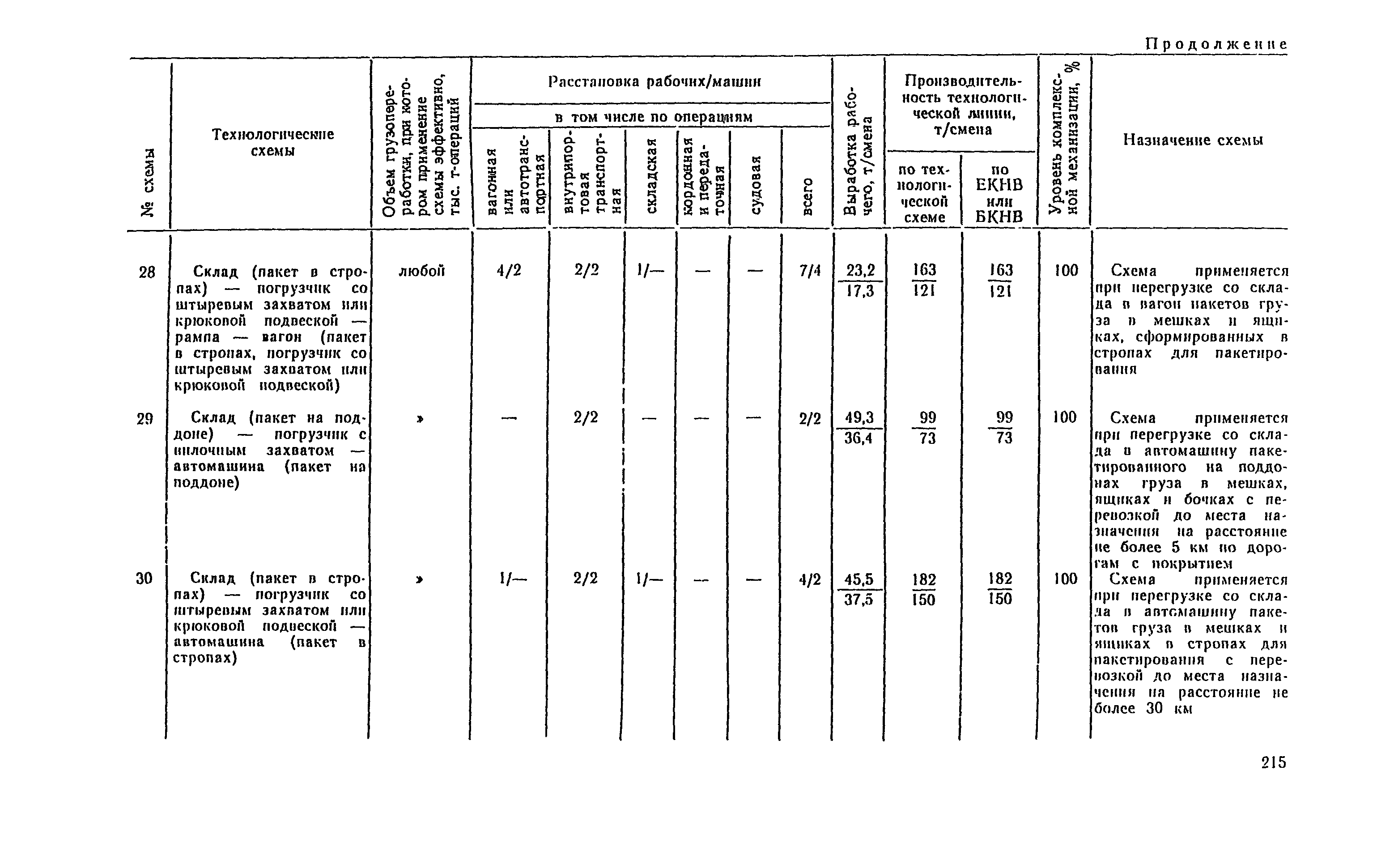 РД 31.41.04-79