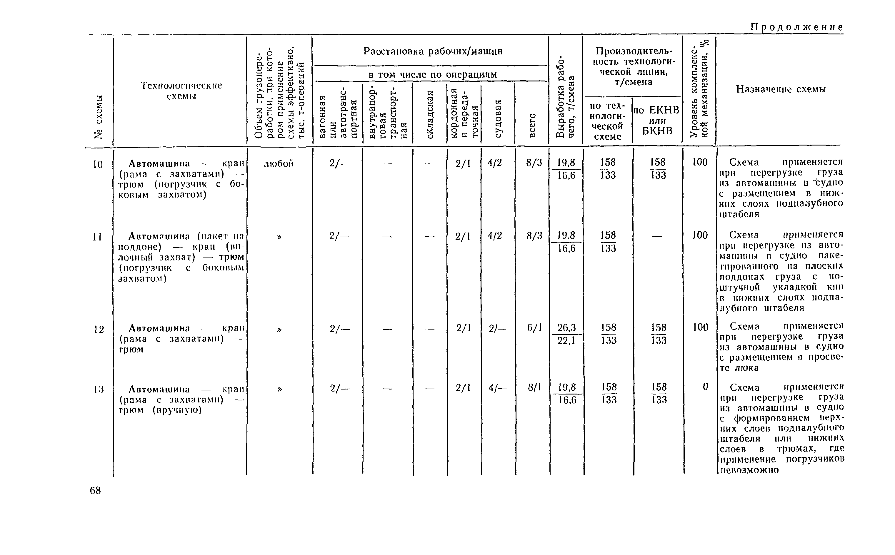 РД 31.41.04-79