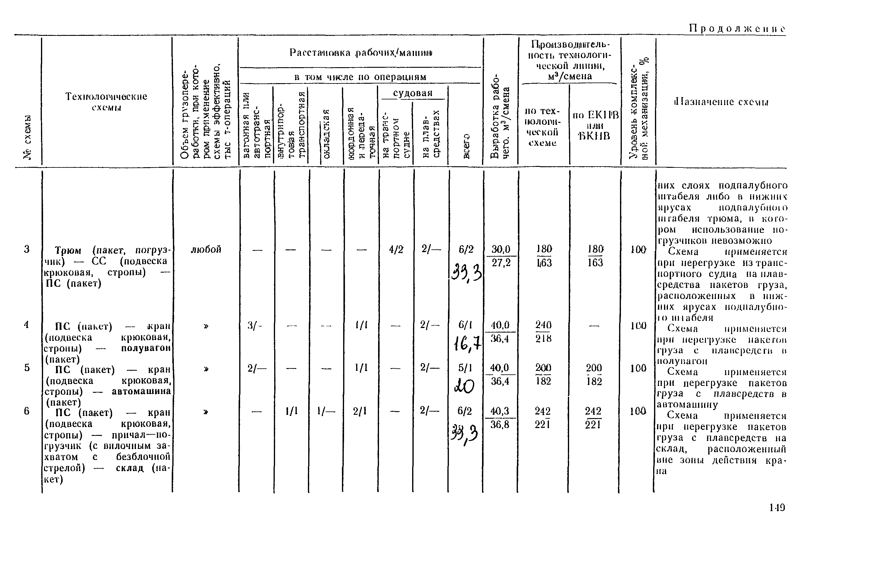 РД 31.41.03-79