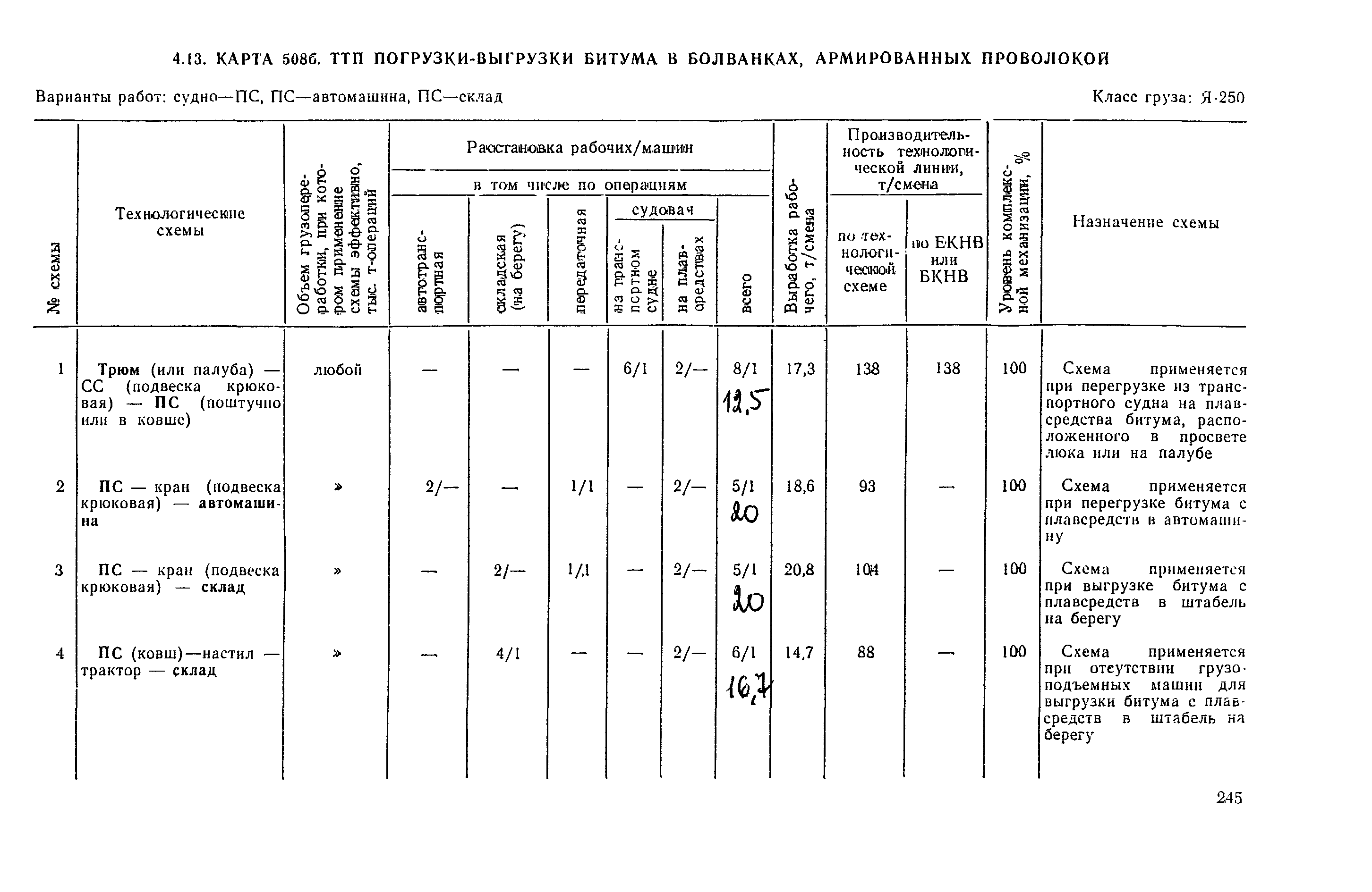 РД 31.41.03-79