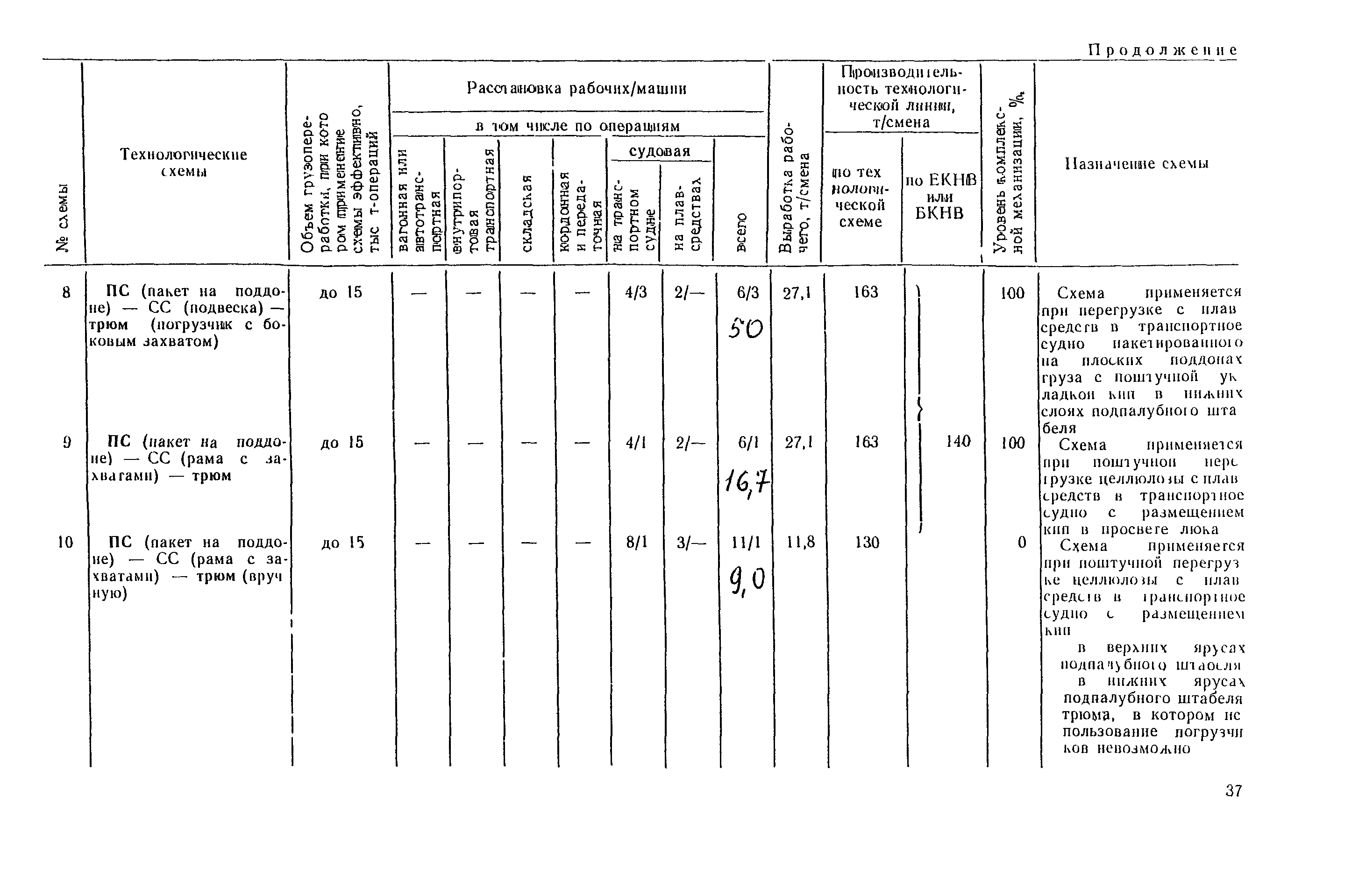 РД 31.41.03-79